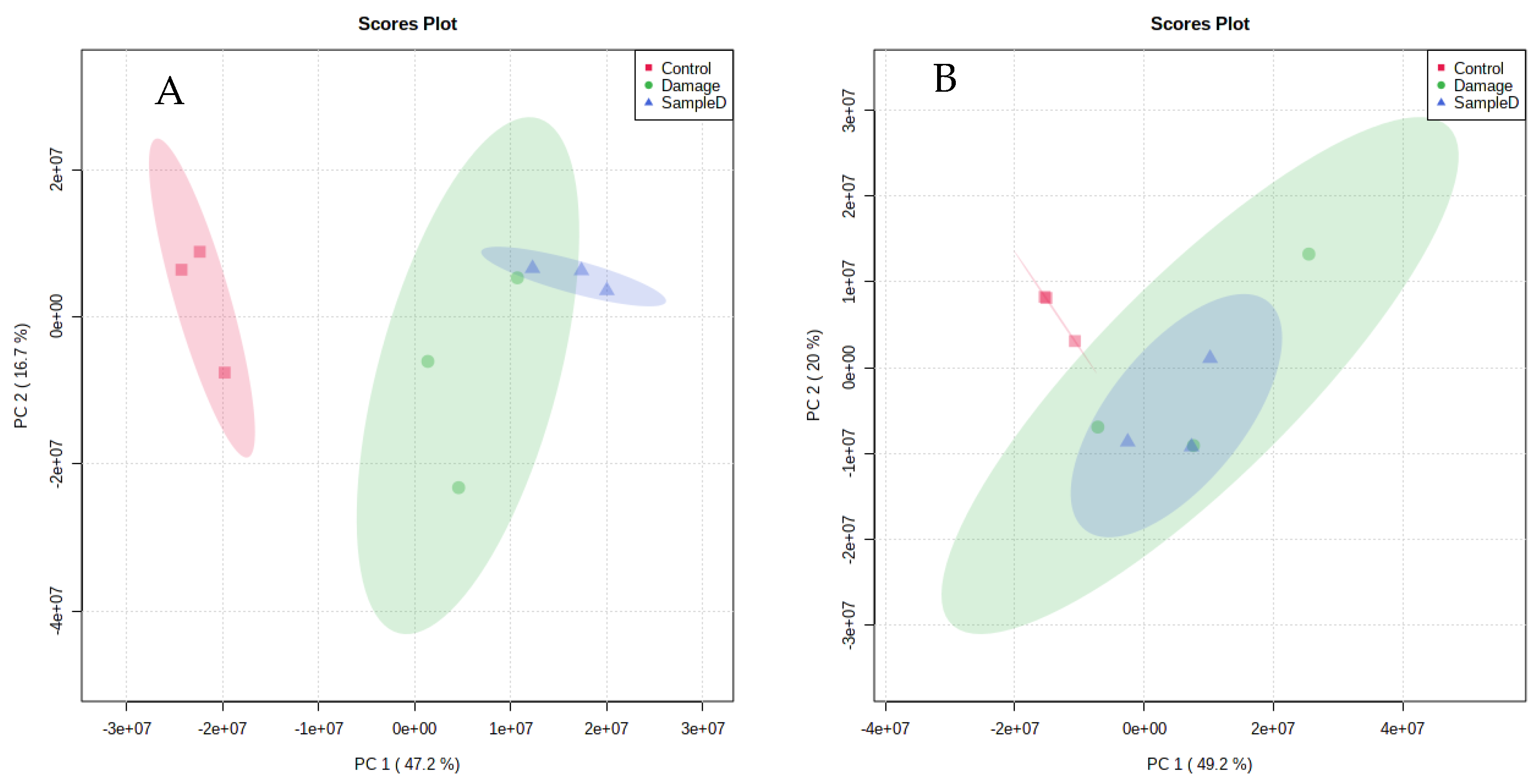 Foods 12 02790 g005a