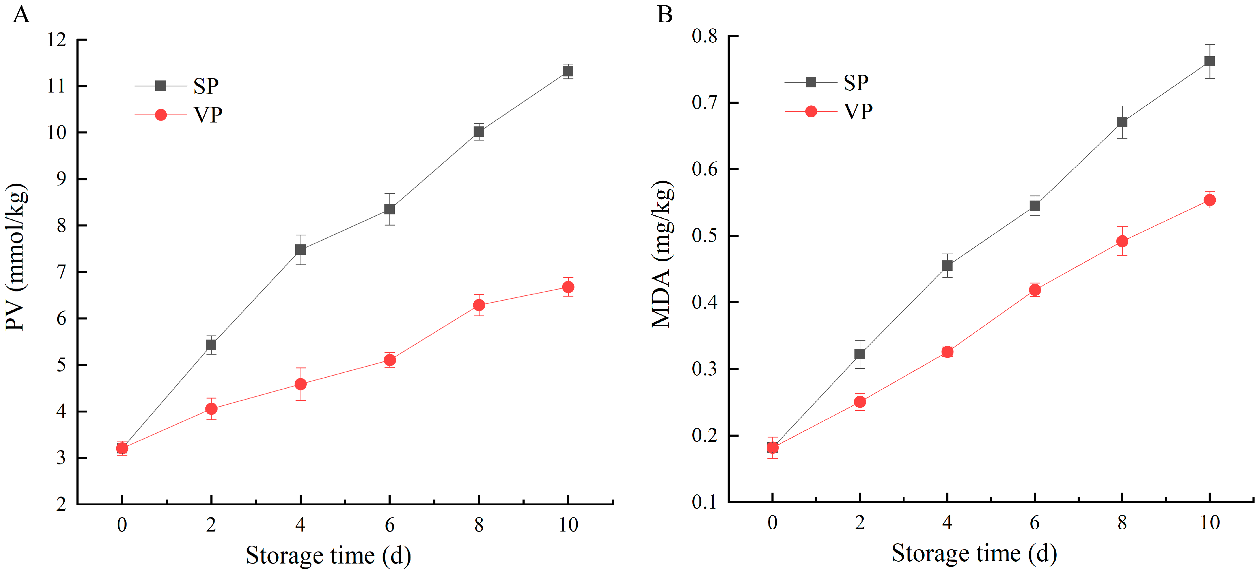 Foods 12 02791 g001 Foods 12 02791 g001