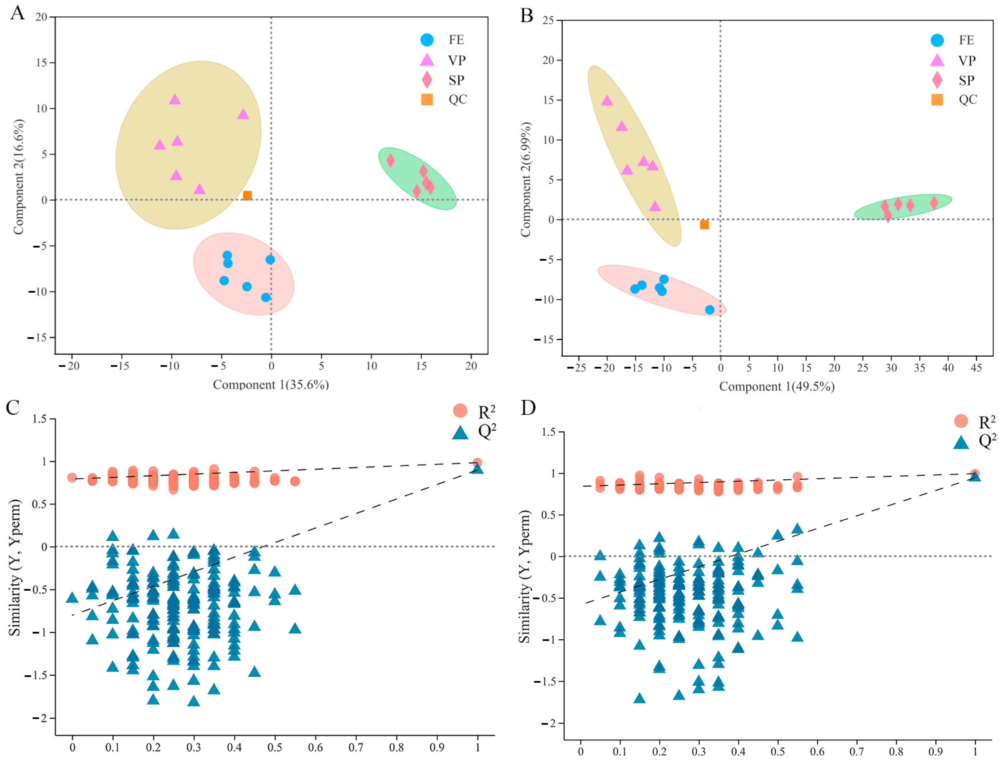 Foods 12 02791 g003 Foods 12 02791 g003
