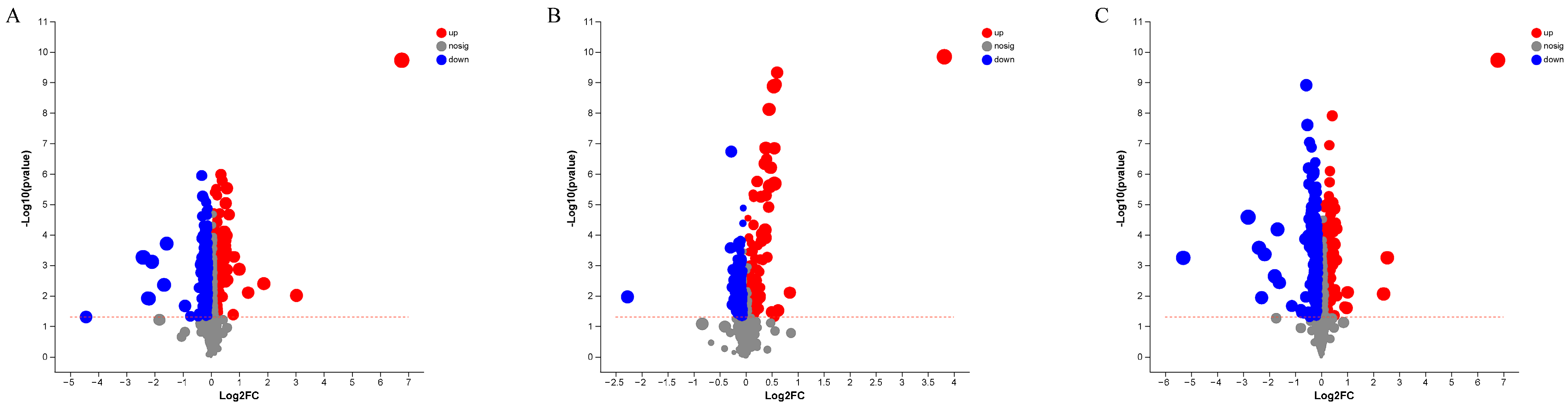 Foods 12 02791 g005 Foods 12 02791 g005