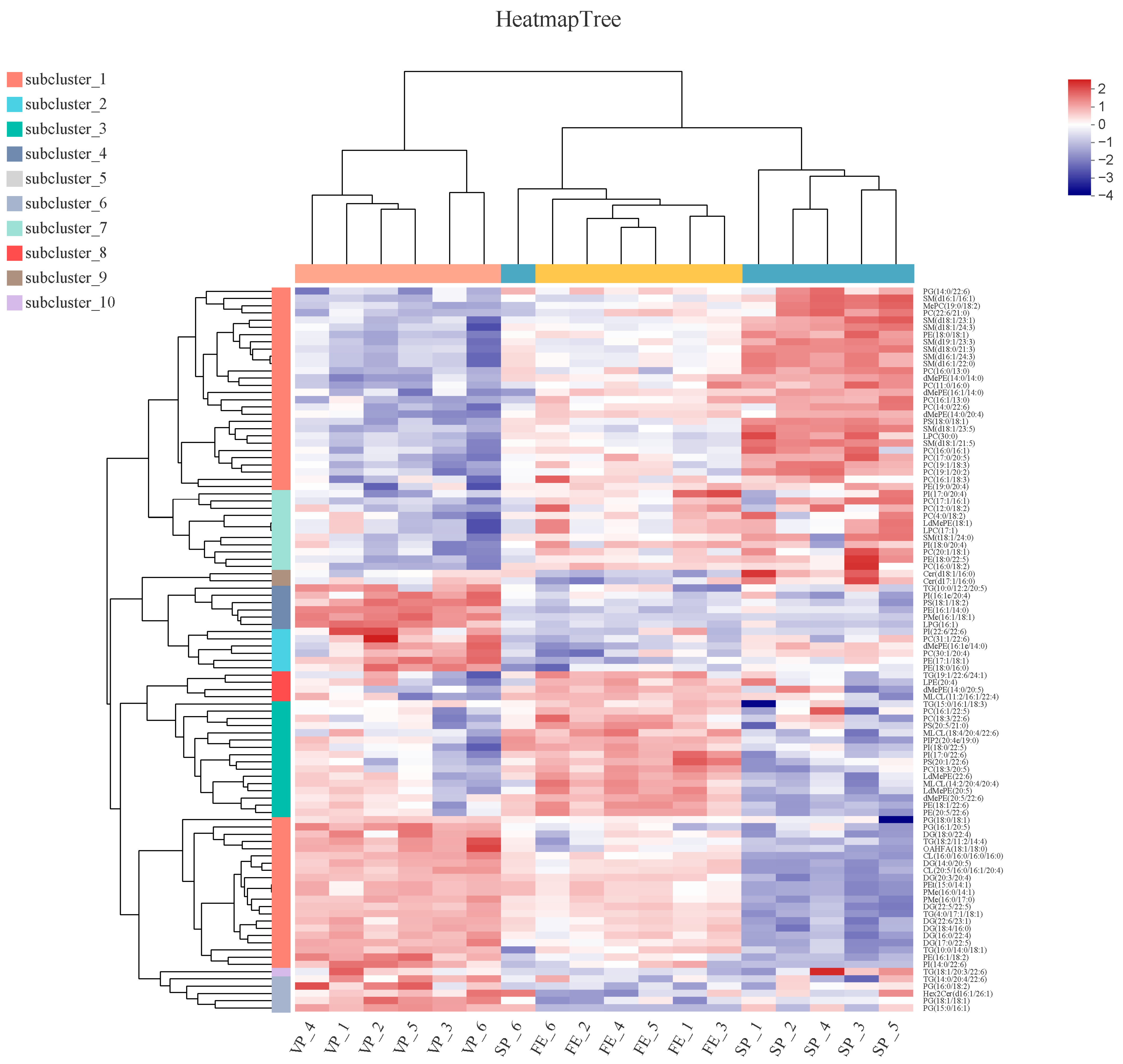 Foods 12 02791 g006 Foods 12 02791 g006