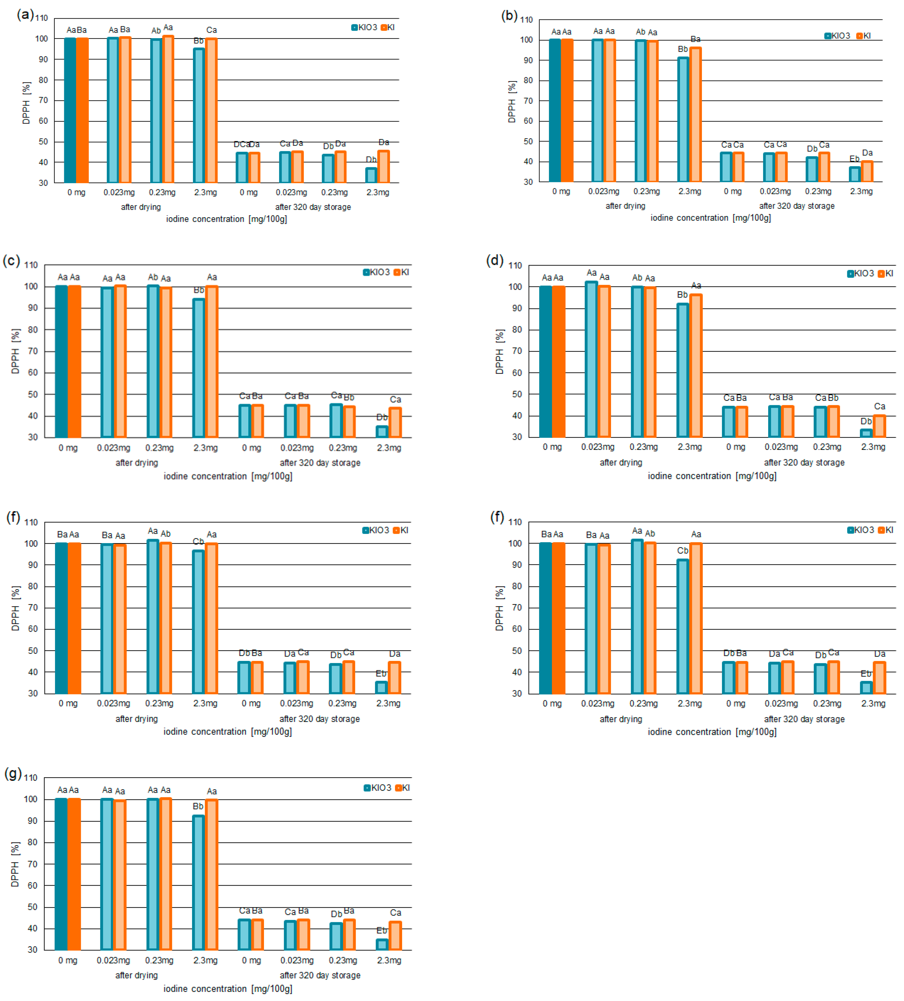 Foods 12 02792 g003 Foods 12 02792 g003