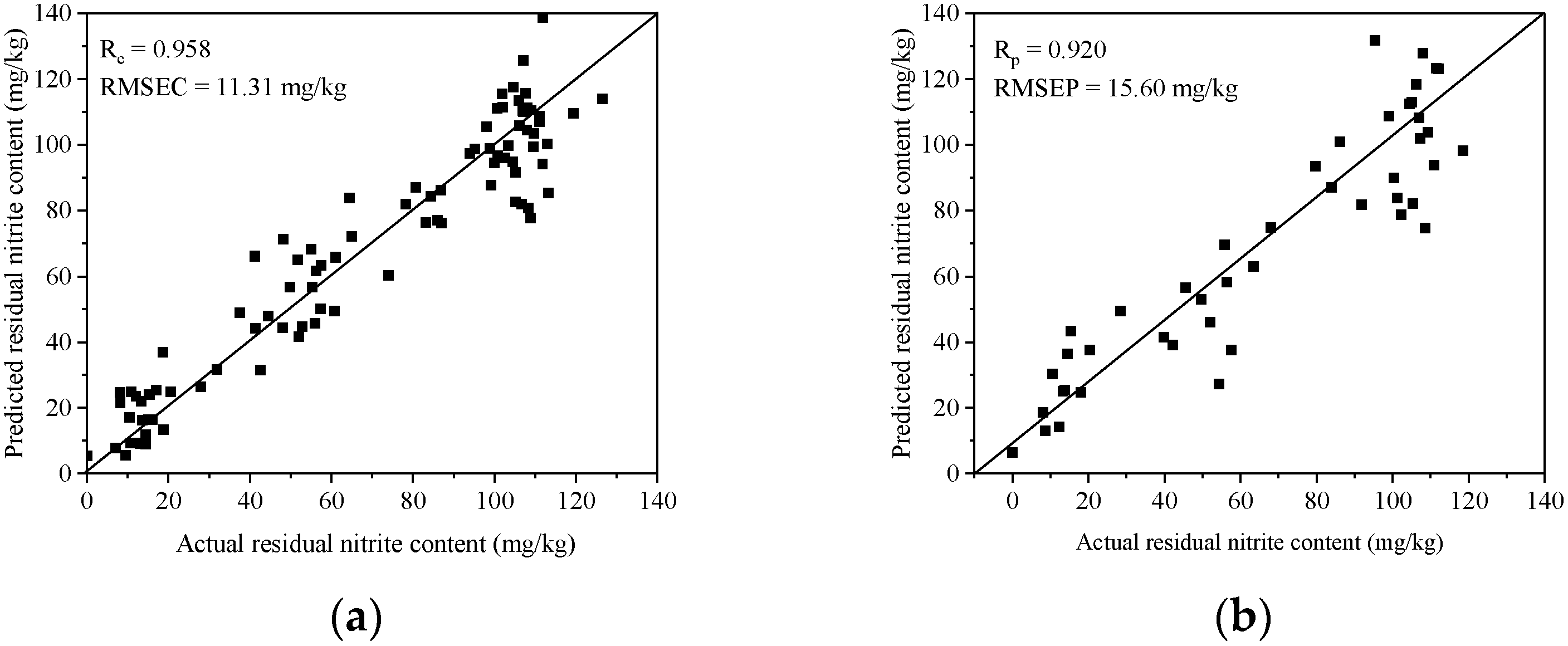 Foods 12 02793 g005 Foods 12 02793 g005