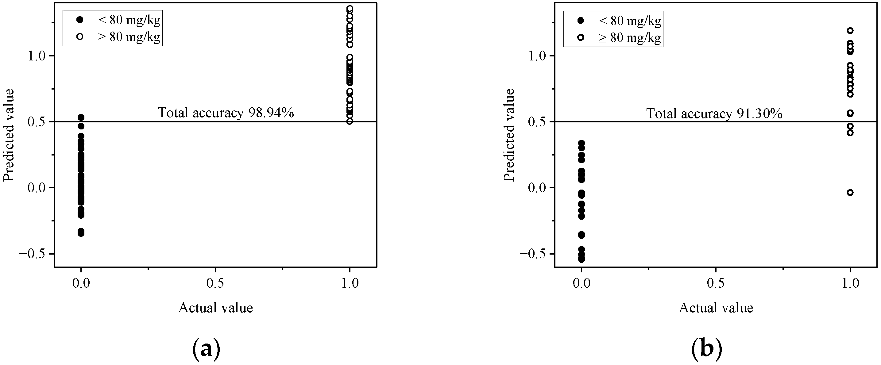 Foods 12 02793 g008 Foods 12 02793 g008
