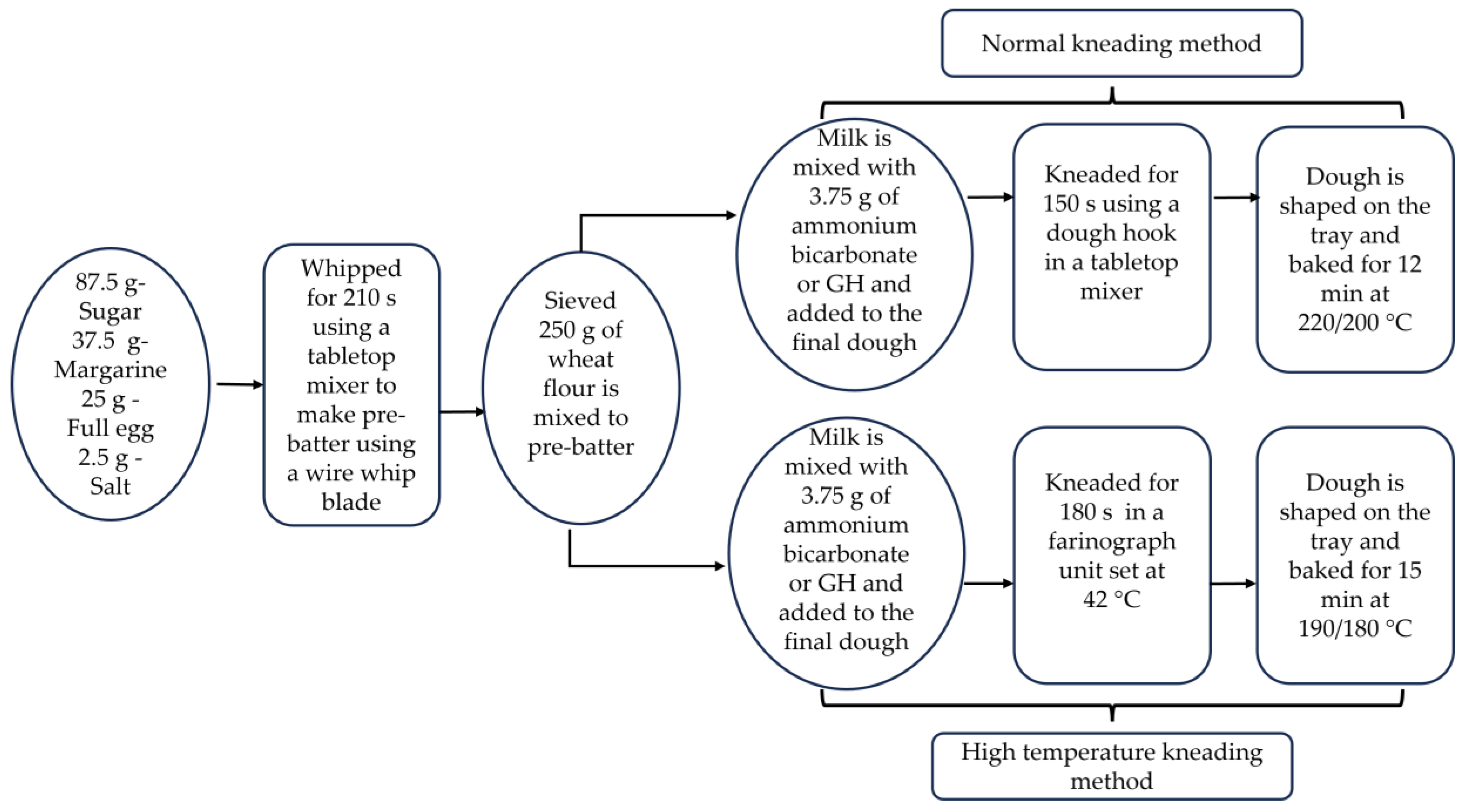 Foods 12 02797 g001 Foods 12 02797 g001