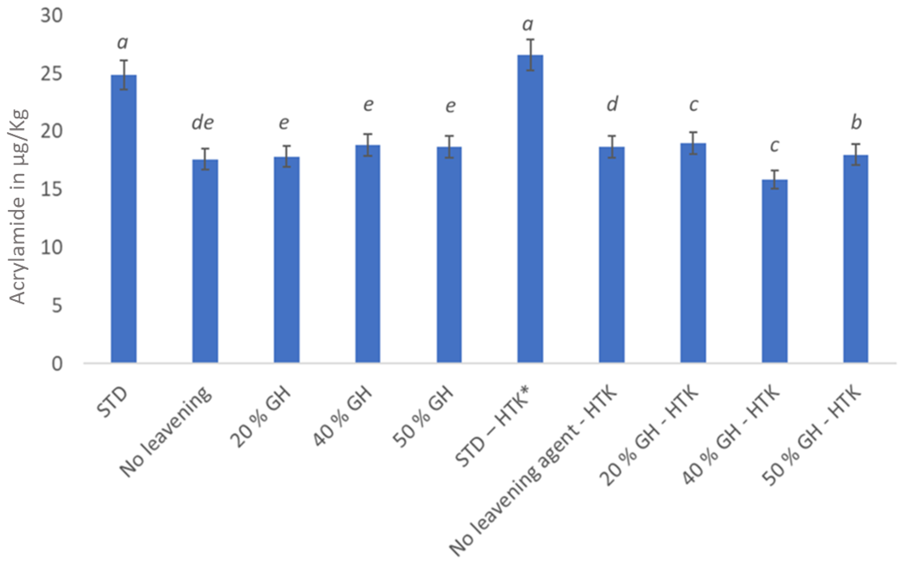 Foods 12 02797 g003 Foods 12 02797 g003
