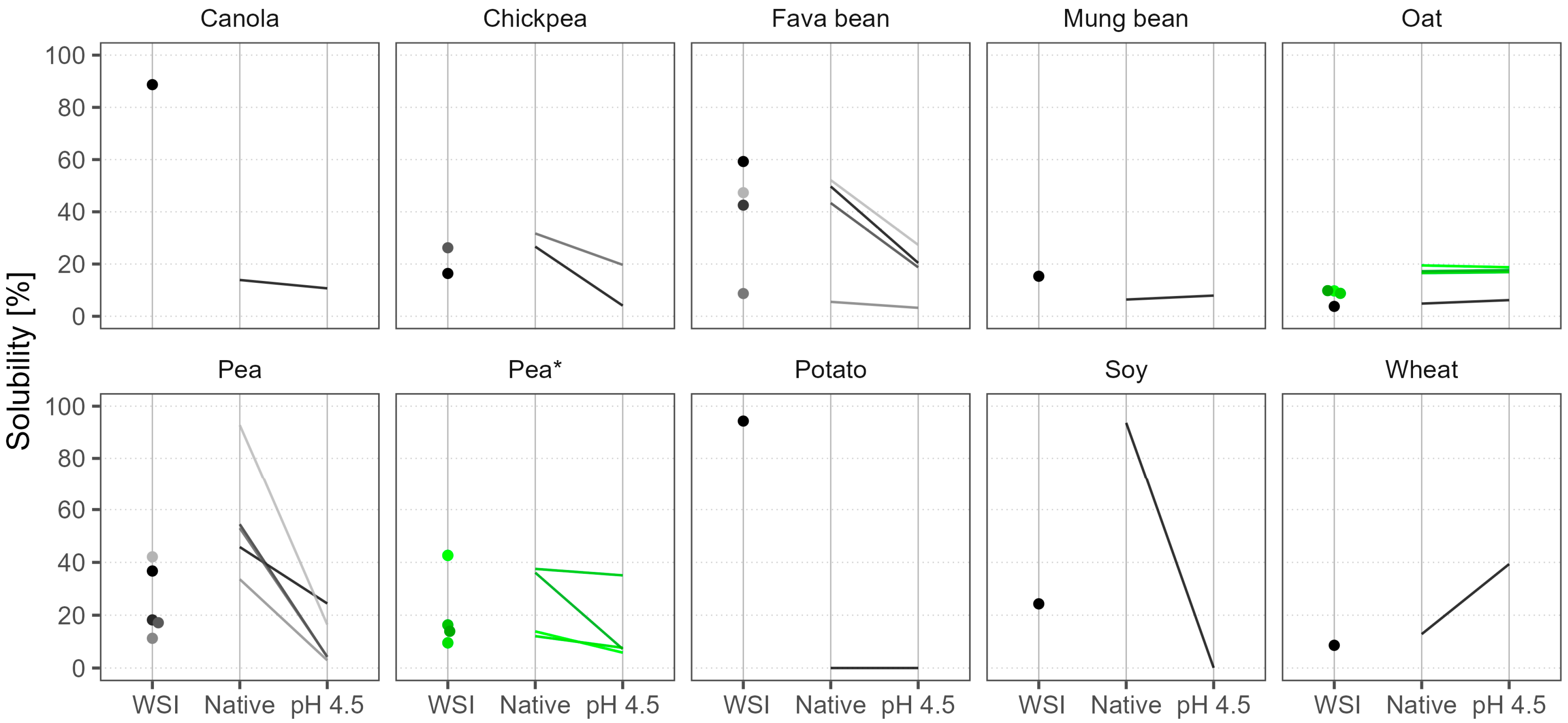 Foods 12 02805 g002 Foods 12 02805 g002