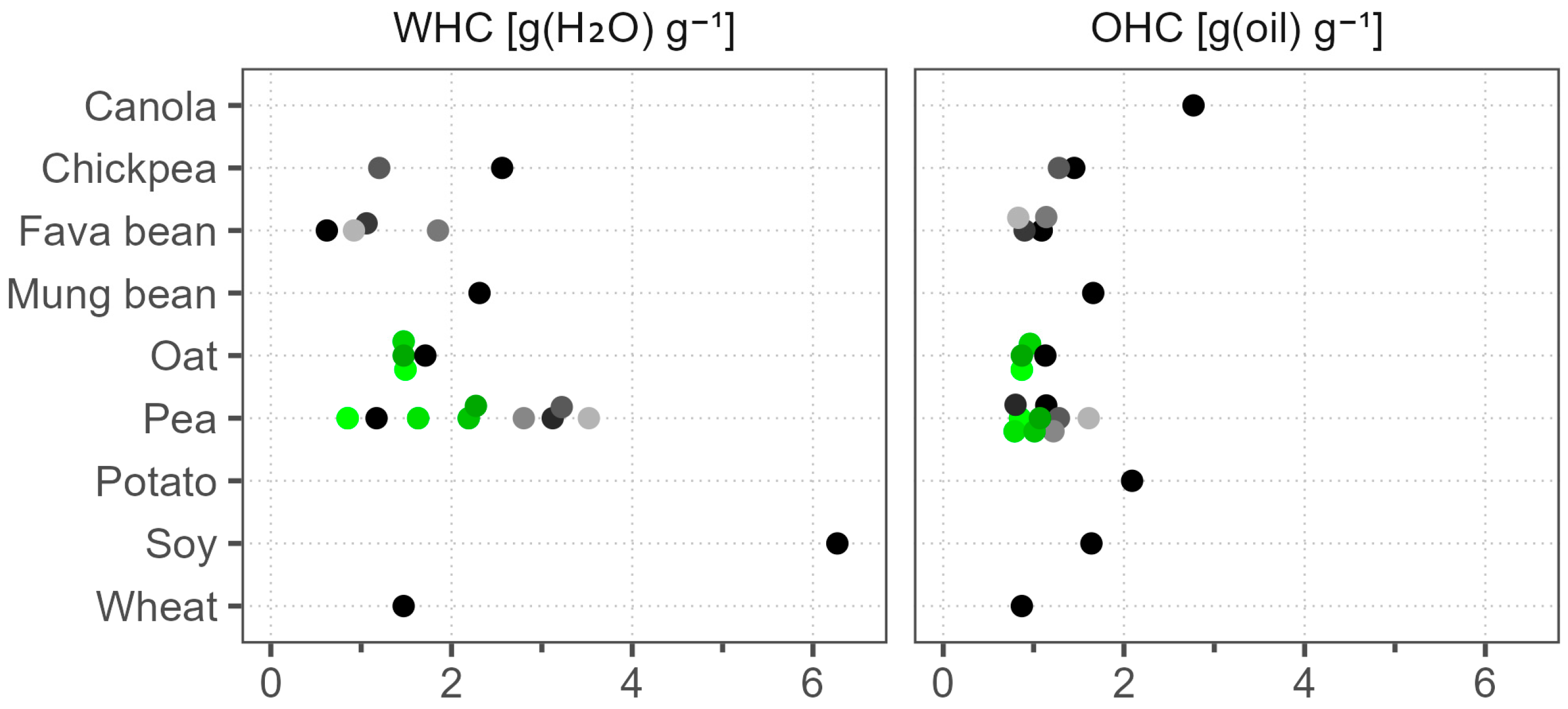 Foods 12 02805 g003 Foods 12 02805 g003
