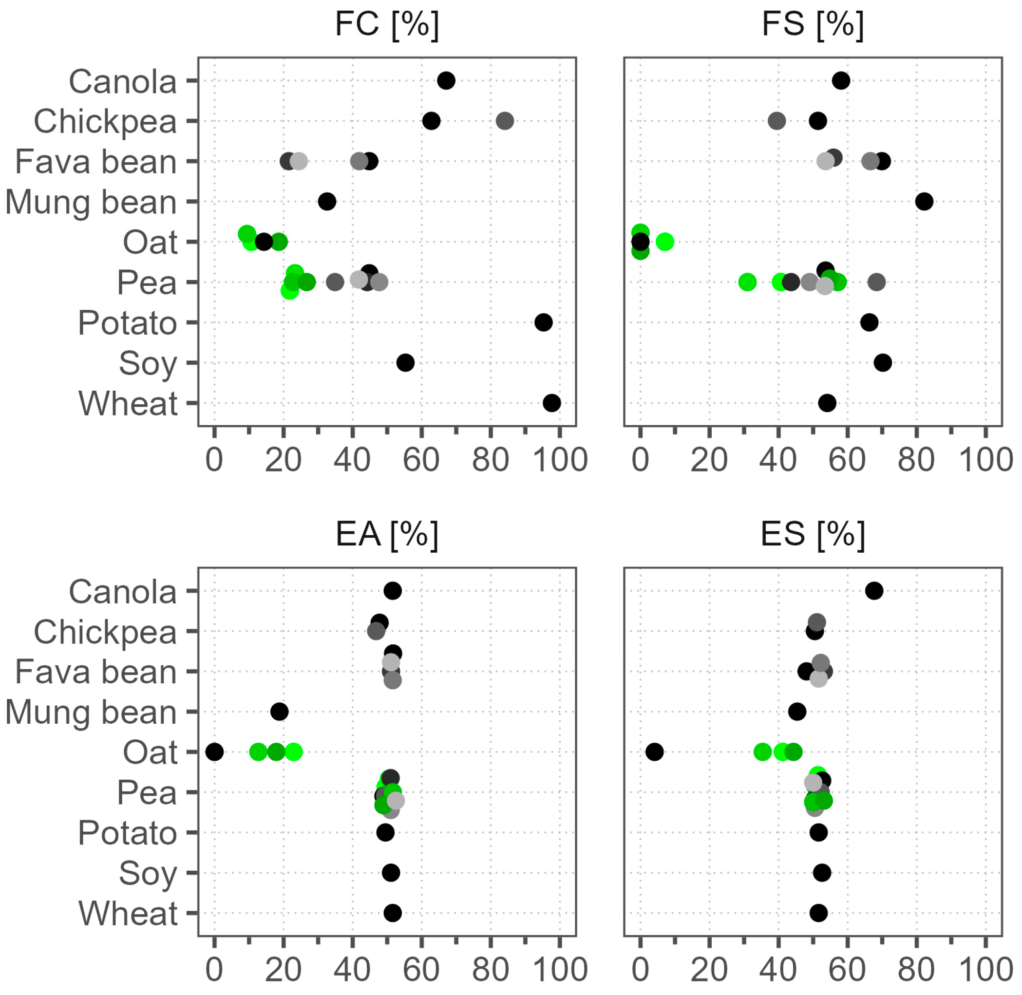 Foods 12 02805 g004 Foods 12 02805 g004