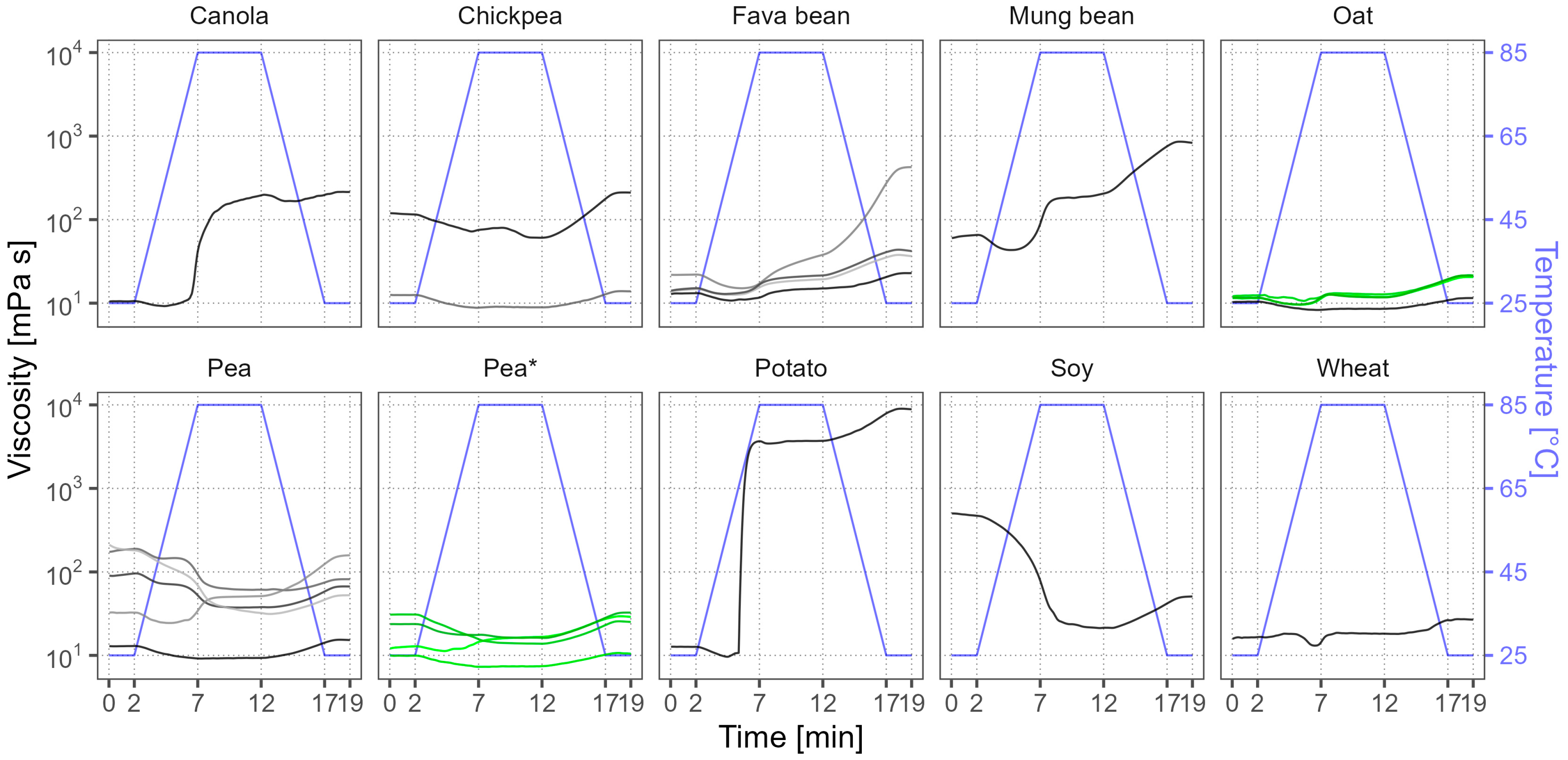 Foods 12 02805 g005 Foods 12 02805 g005