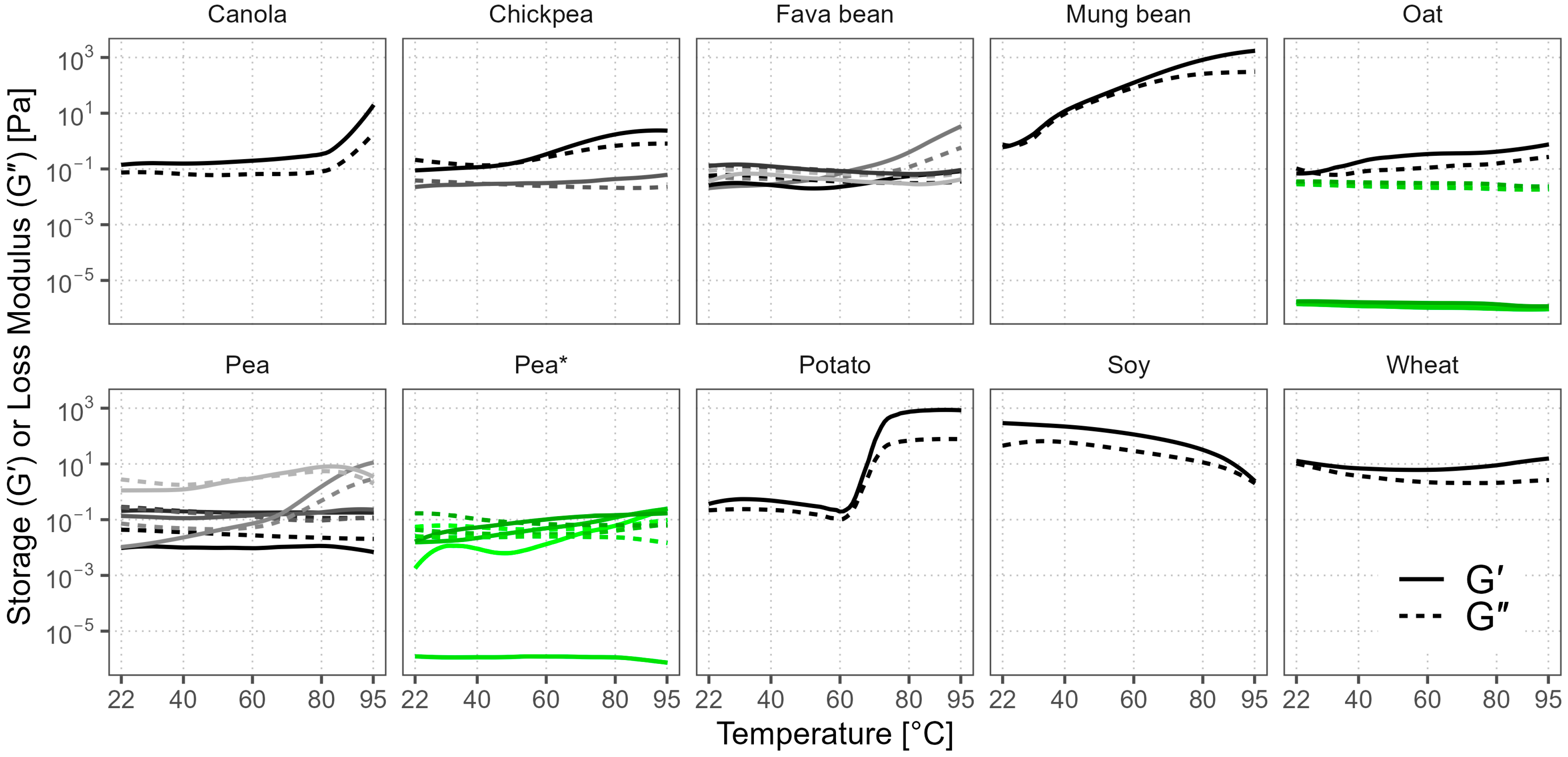 Foods 12 02805 g006 Foods 12 02805 g006