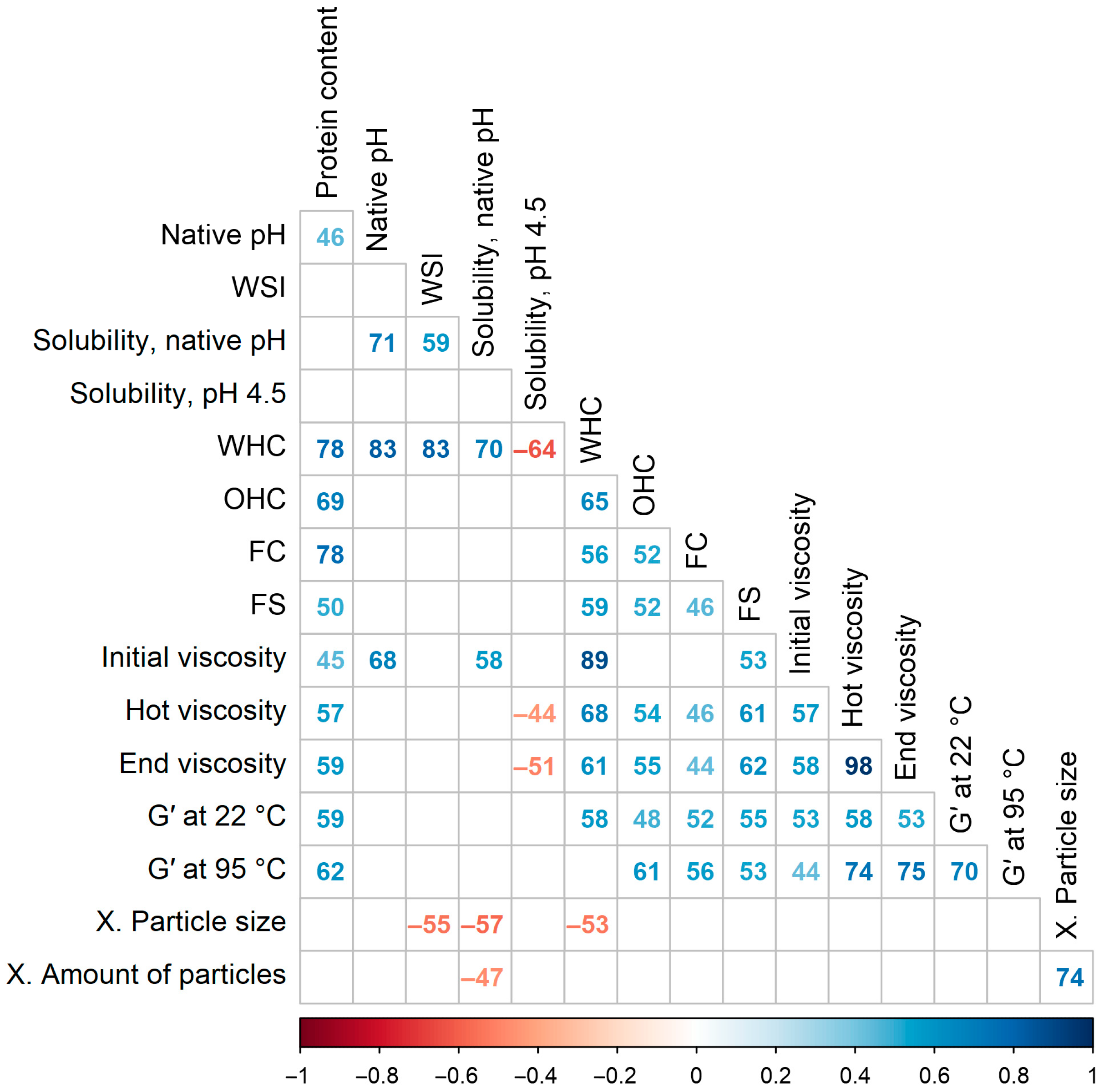 Foods 12 02805 g008 Foods 12 02805 g008
