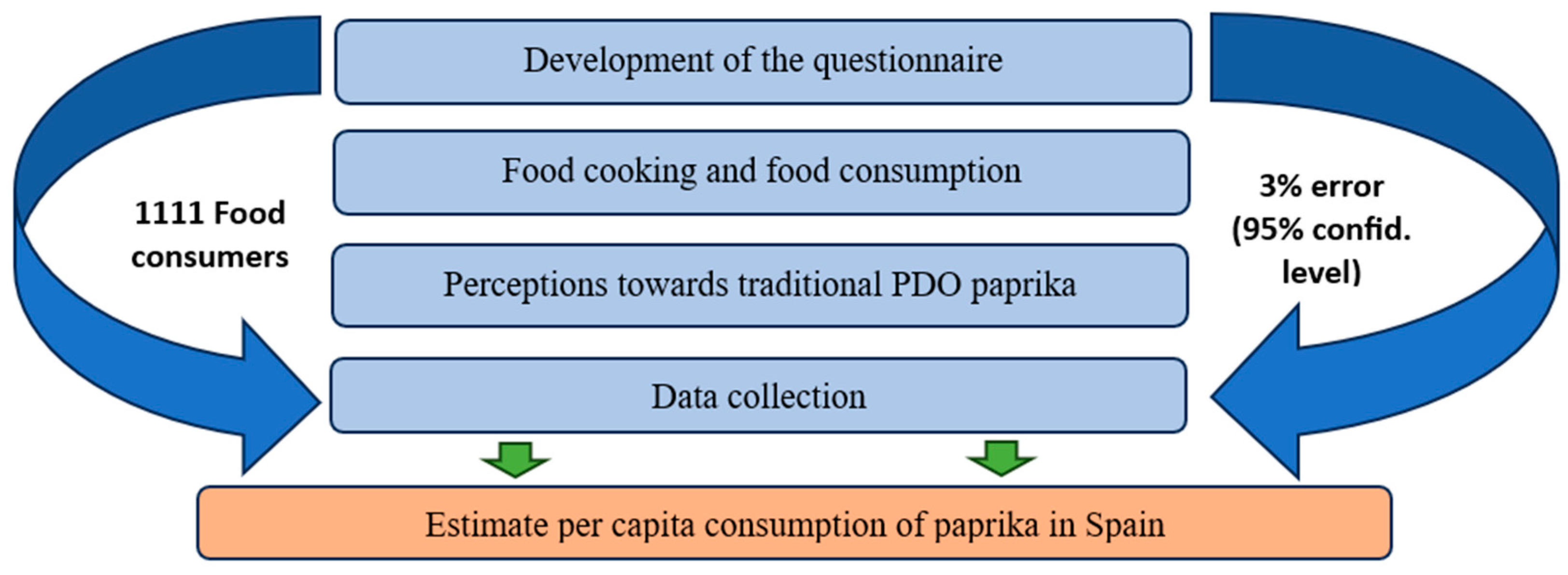 Foods 12 02808 g001 Foods 12 02808 g001