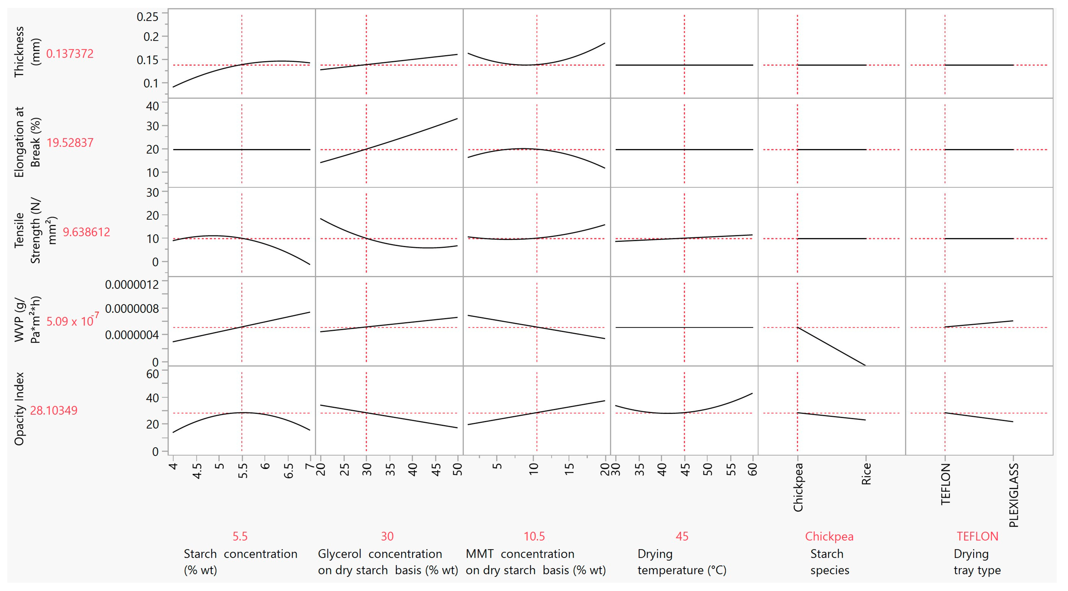 Foods 12 02812 g008 Foods 12 02812 g008