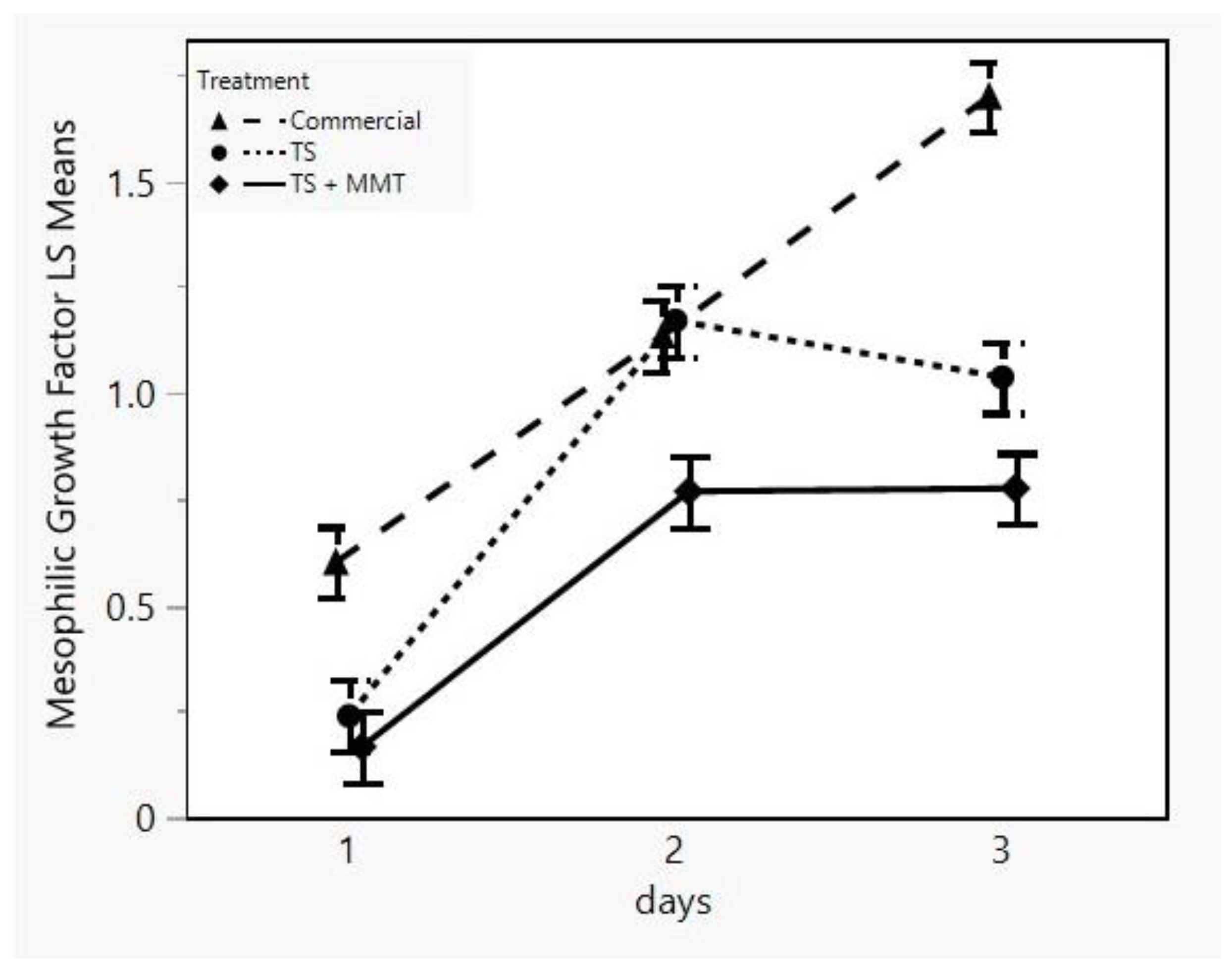 Foods 12 02812 g009 Foods 12 02812 g009