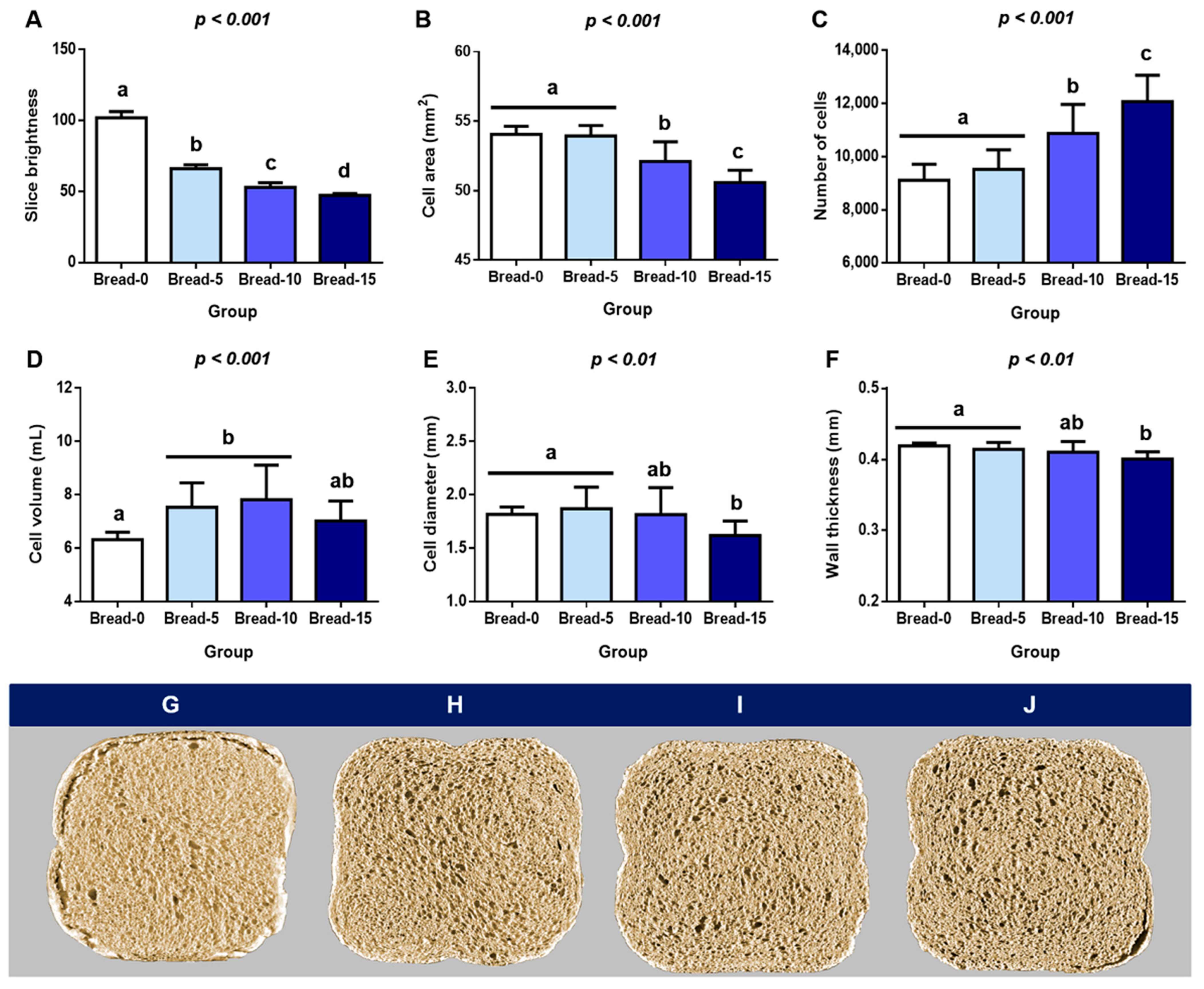 Foods 12 02817 g005 Foods 12 02817 g005