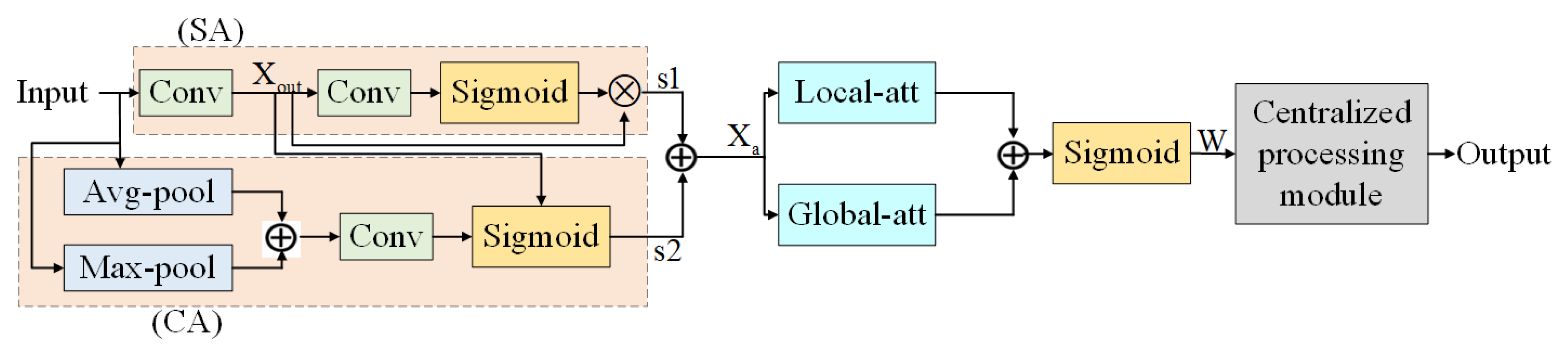 Foods 12 02819 g010 Foods 12 02819 g010