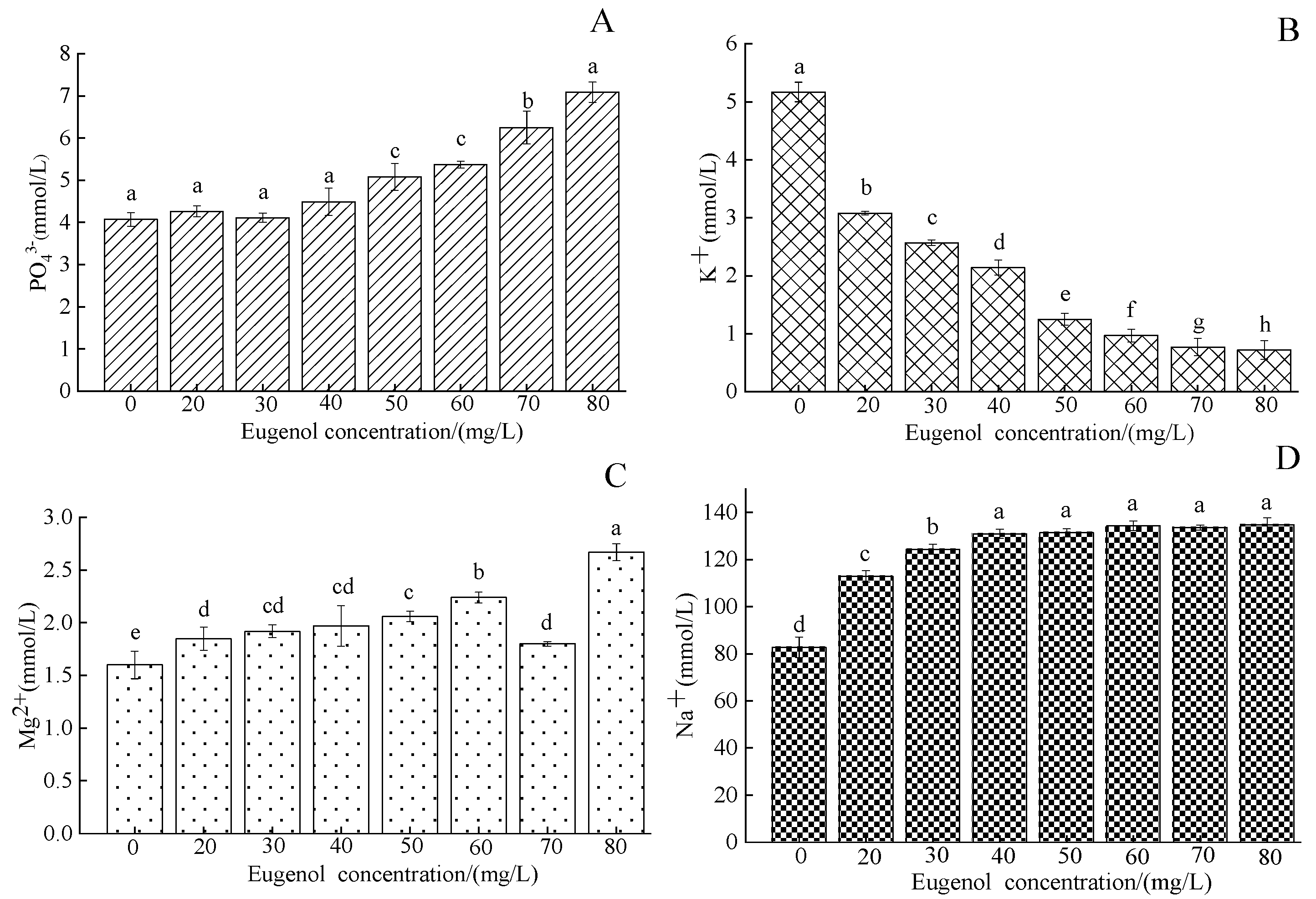 Foods 12 02820 g003 Foods 12 02820 g003