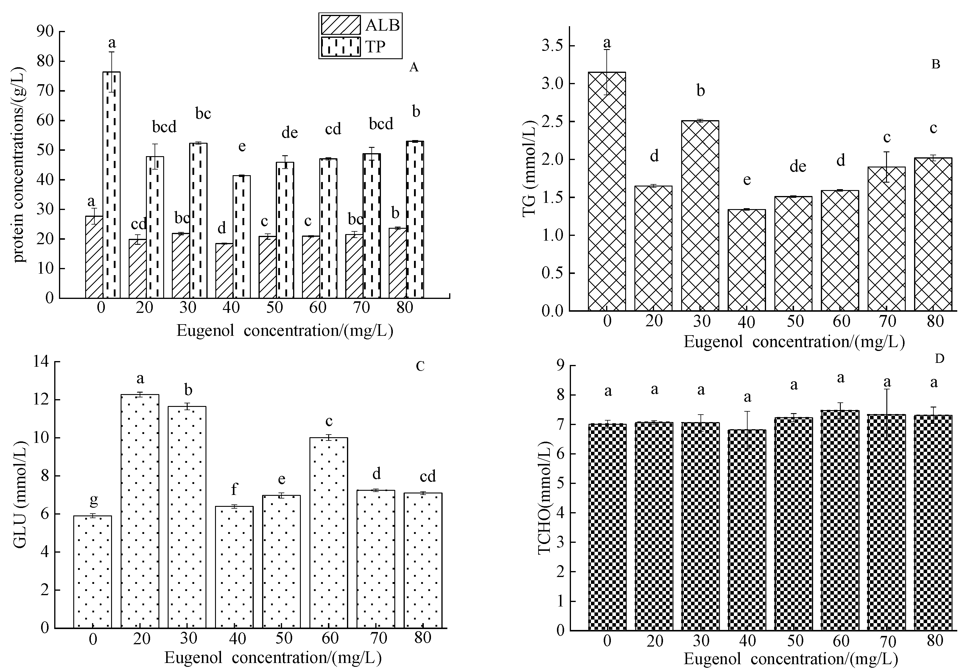 Foods 12 02820 g004 Foods 12 02820 g004