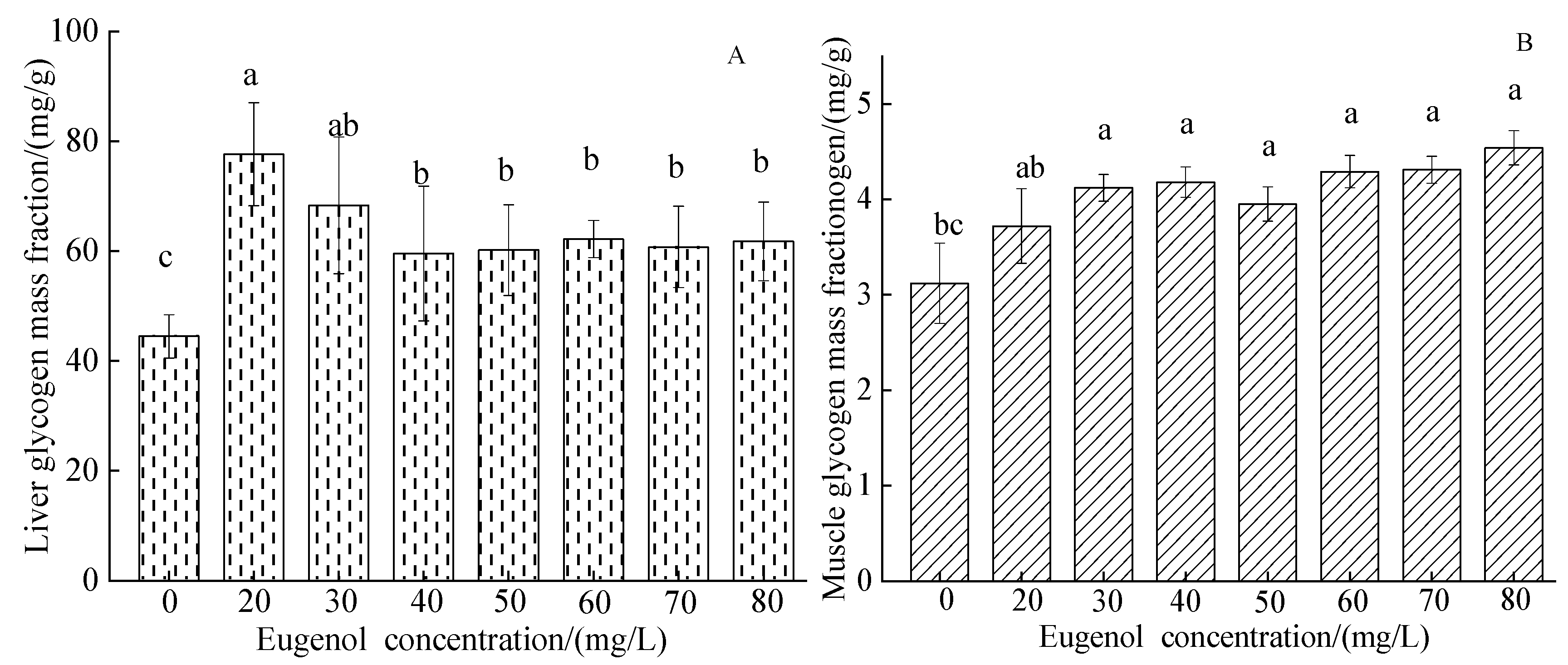 Foods 12 02820 g005 Foods 12 02820 g005