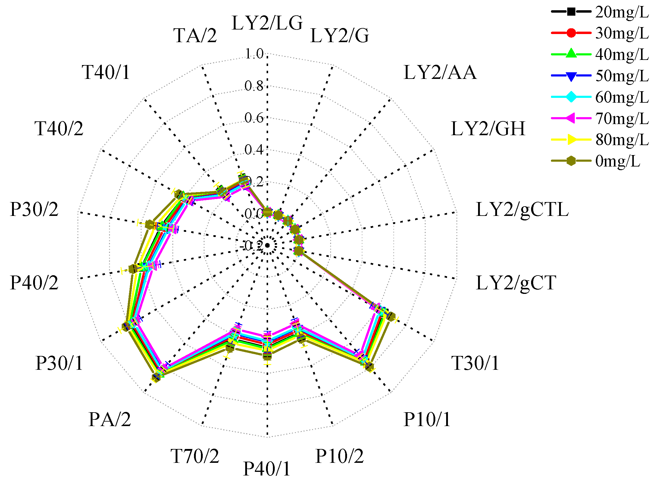 Foods 12 02820 g009 Foods 12 02820 g009