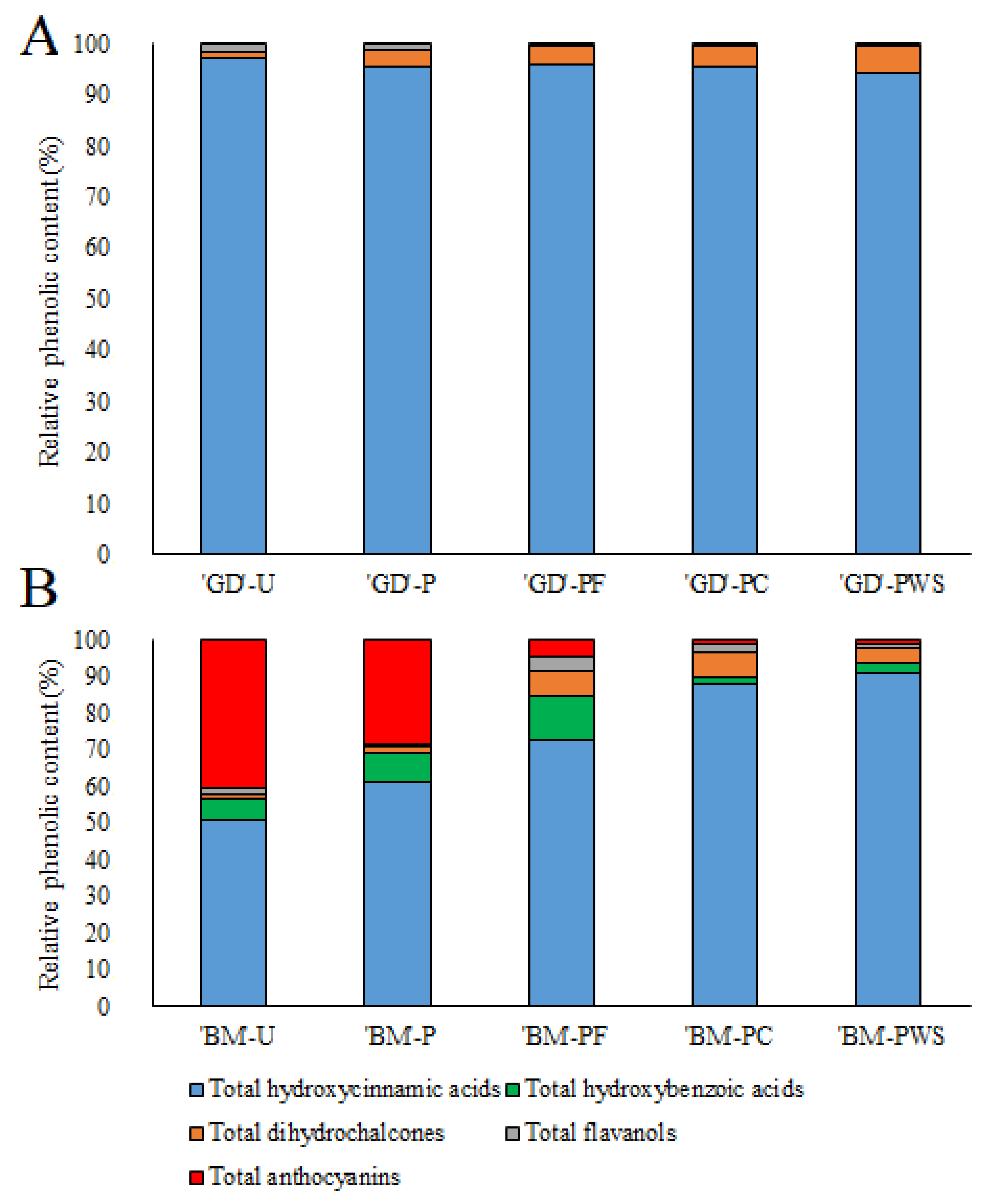 Foods 12 02822 g002 Foods 12 02822 g002