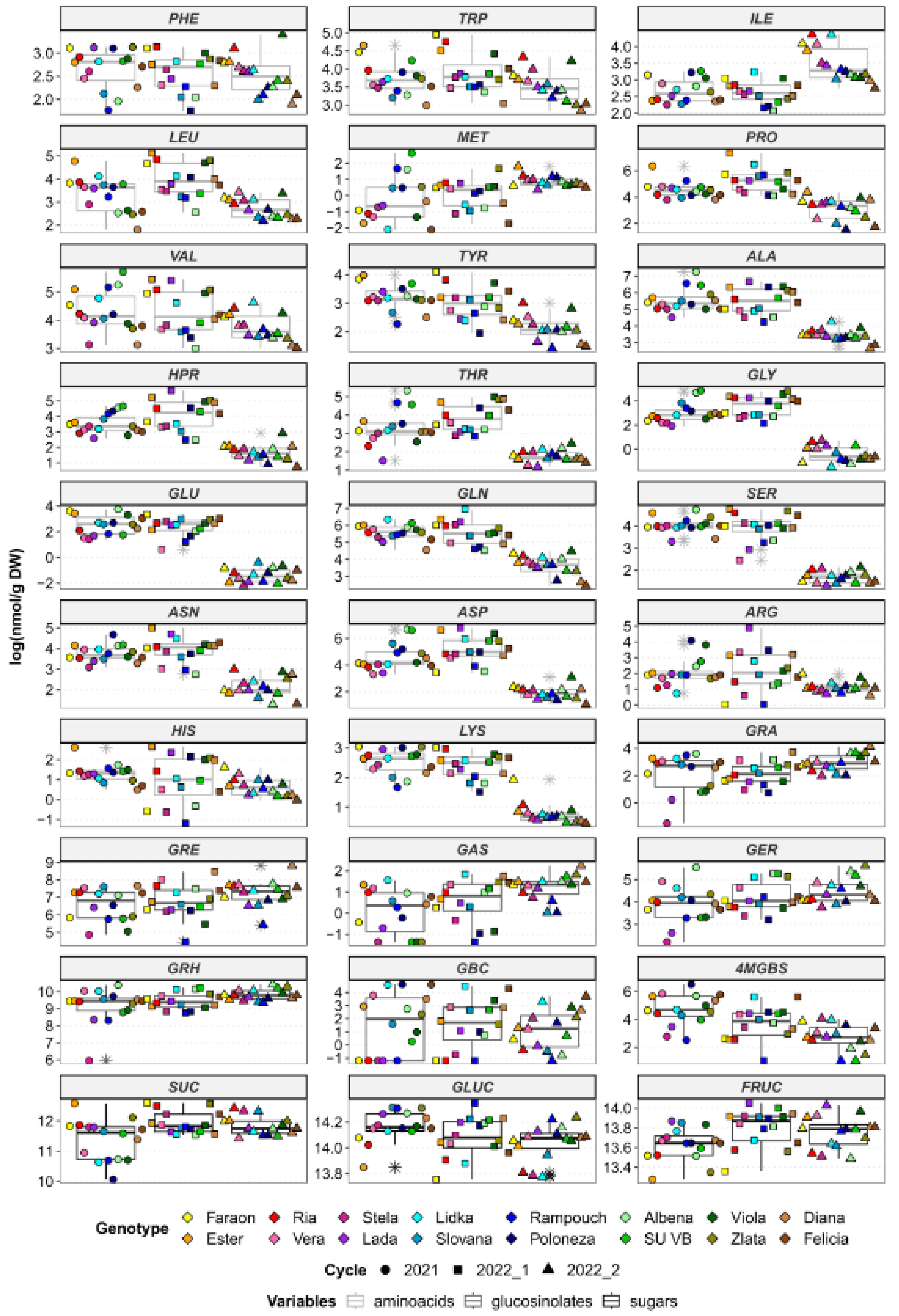 Foods 12 02823 g001 Foods 12 02823 g001
