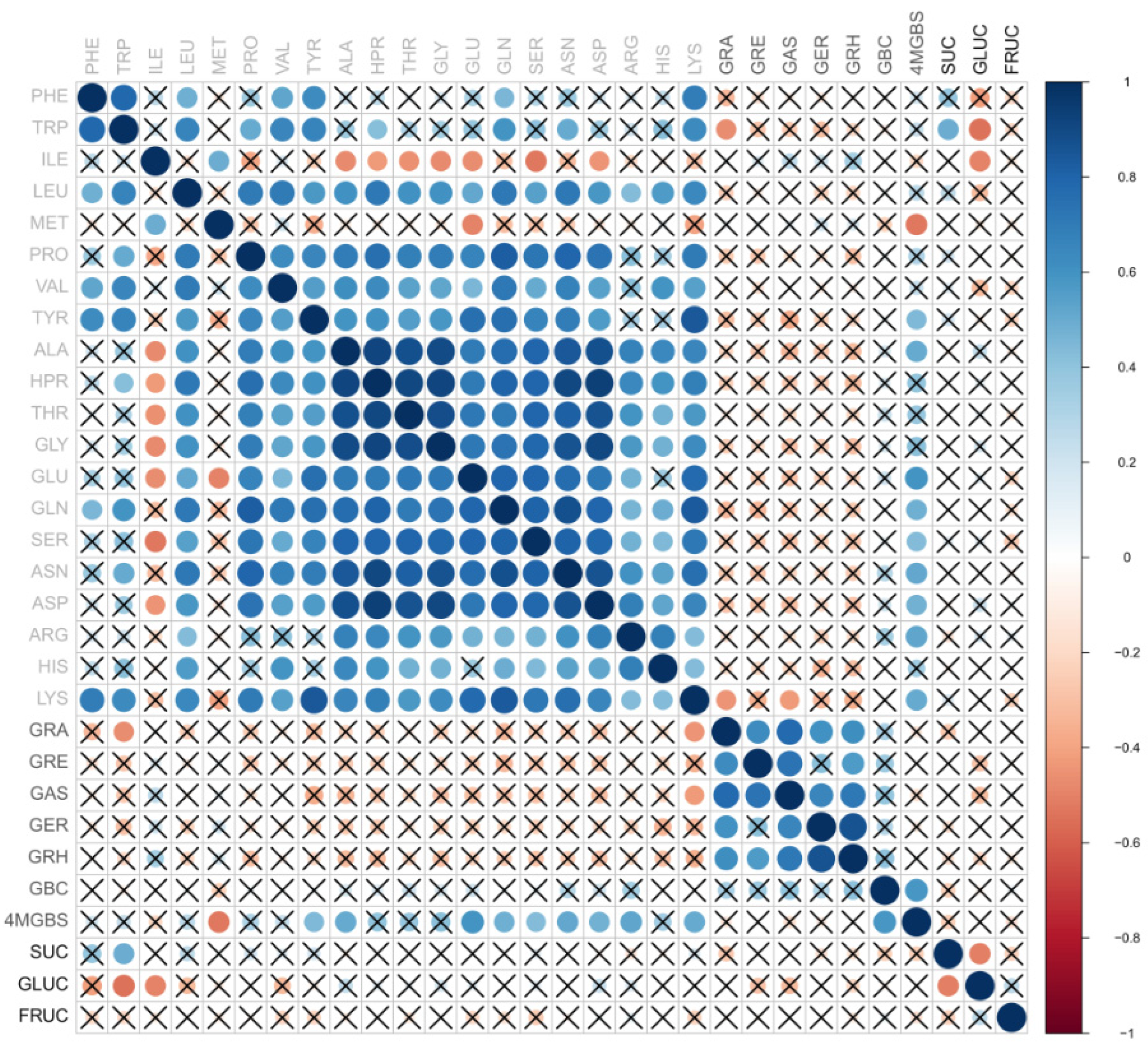 Foods 12 02823 g002 Foods 12 02823 g002