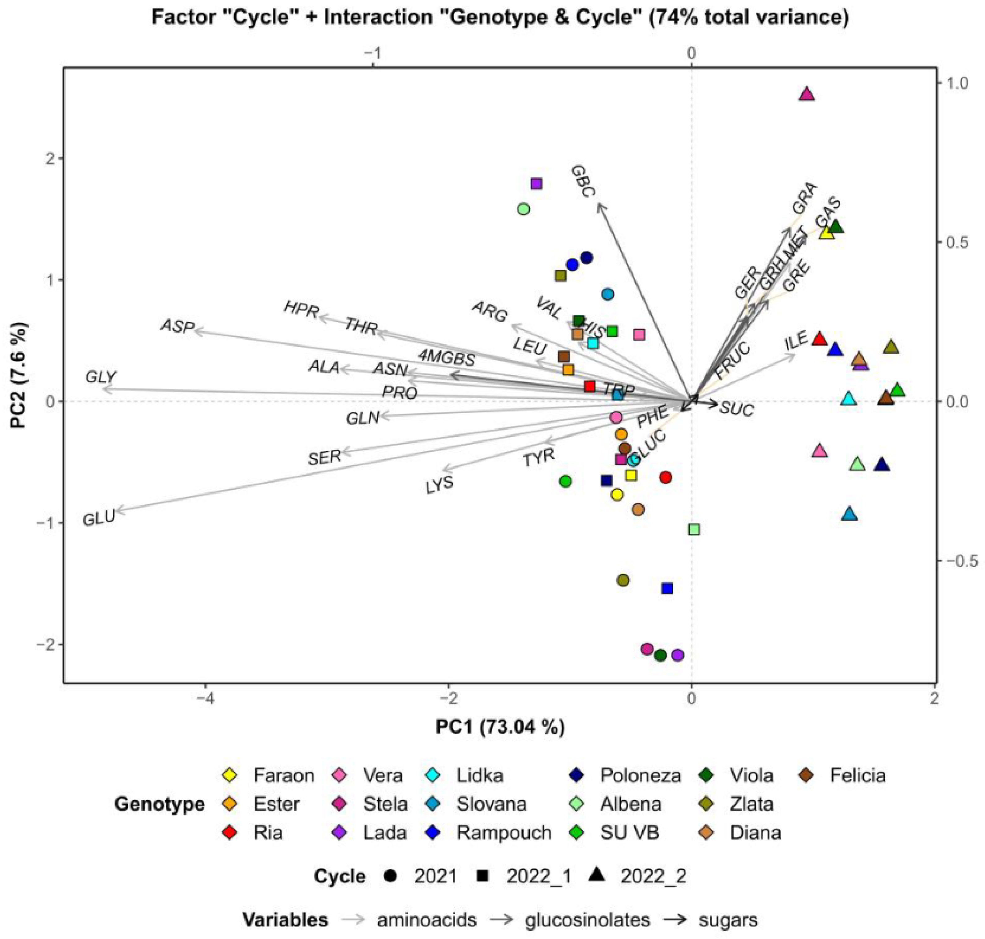 Foods 12 02823 g003 Foods 12 02823 g003