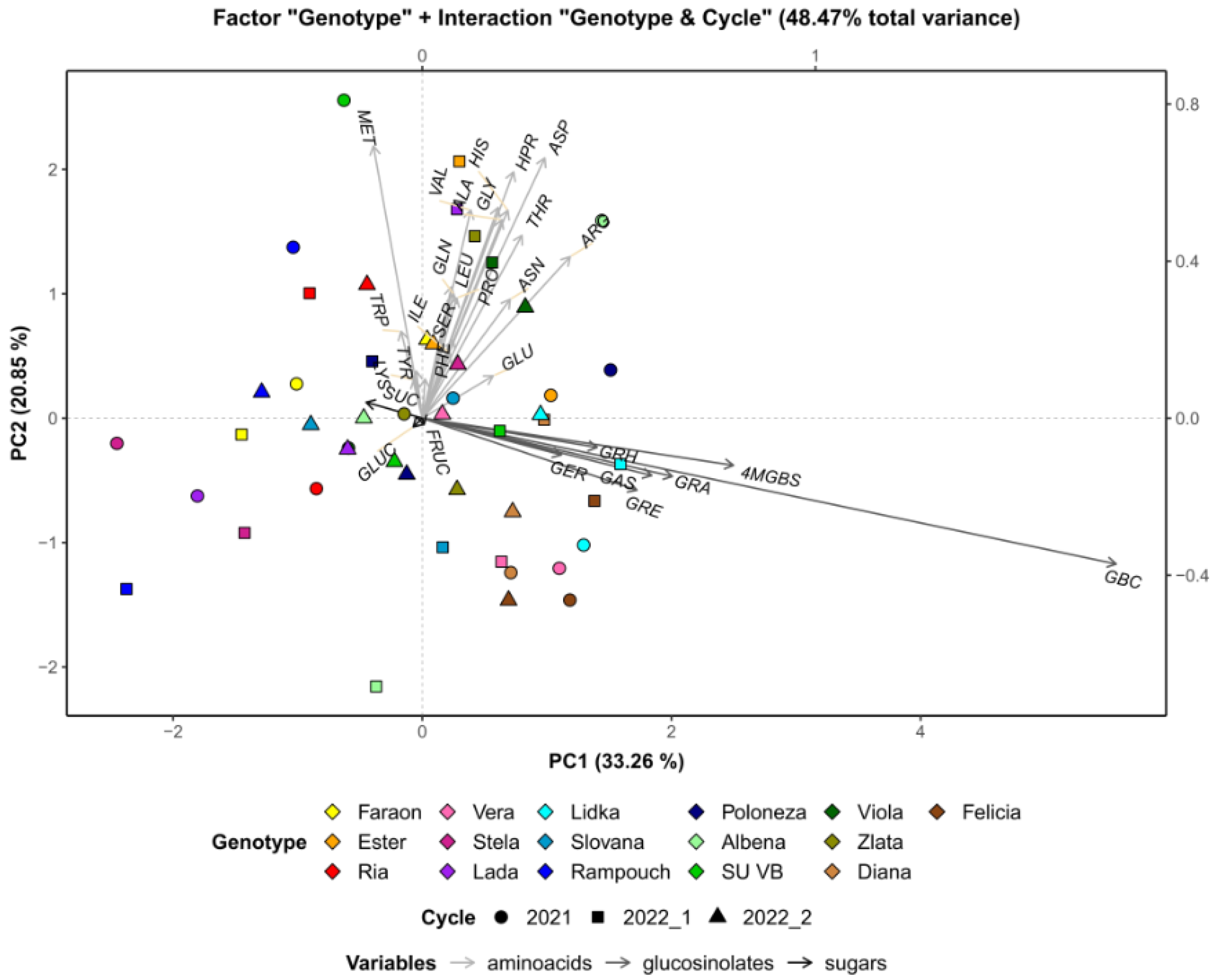 Foods 12 02823 g004 Foods 12 02823 g004