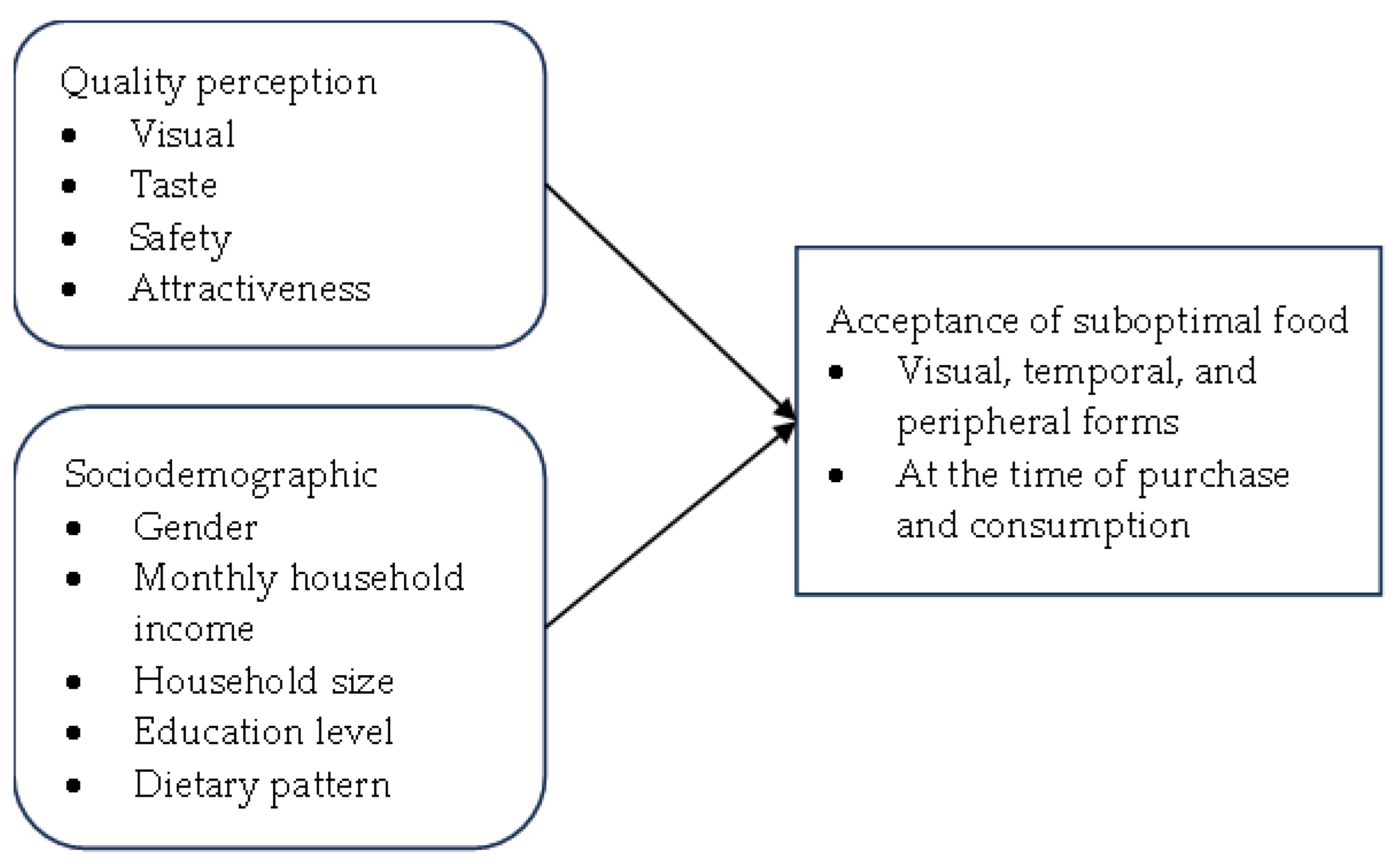 Foods 12 02824 g001 Foods 12 02824 g001
