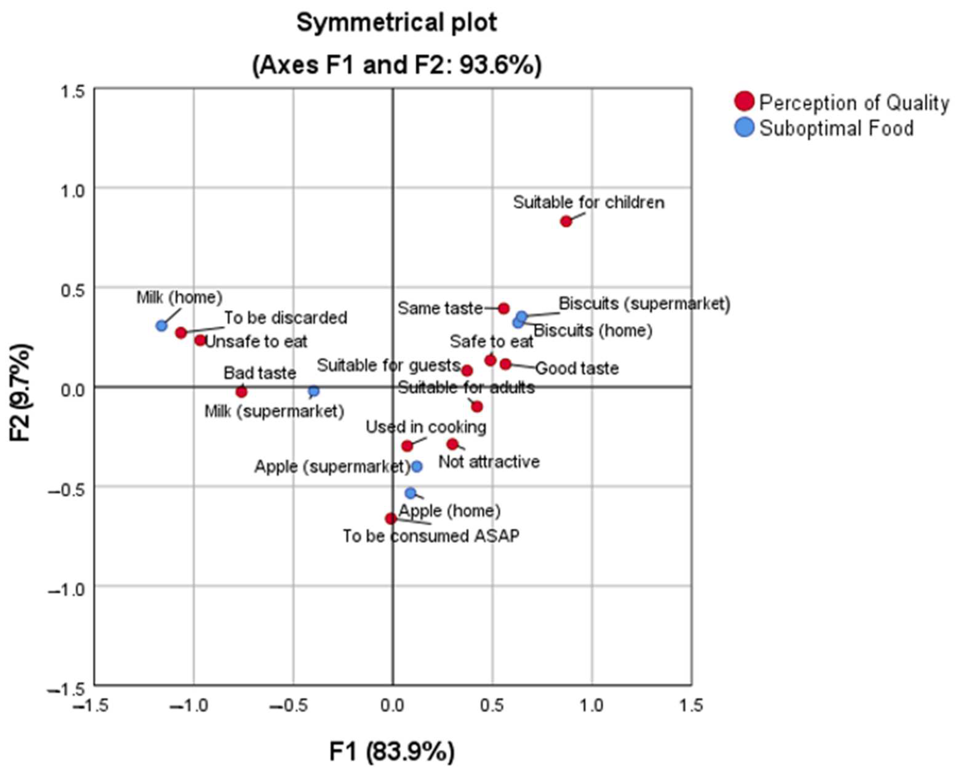 Foods 12 02824 g002 Foods 12 02824 g002