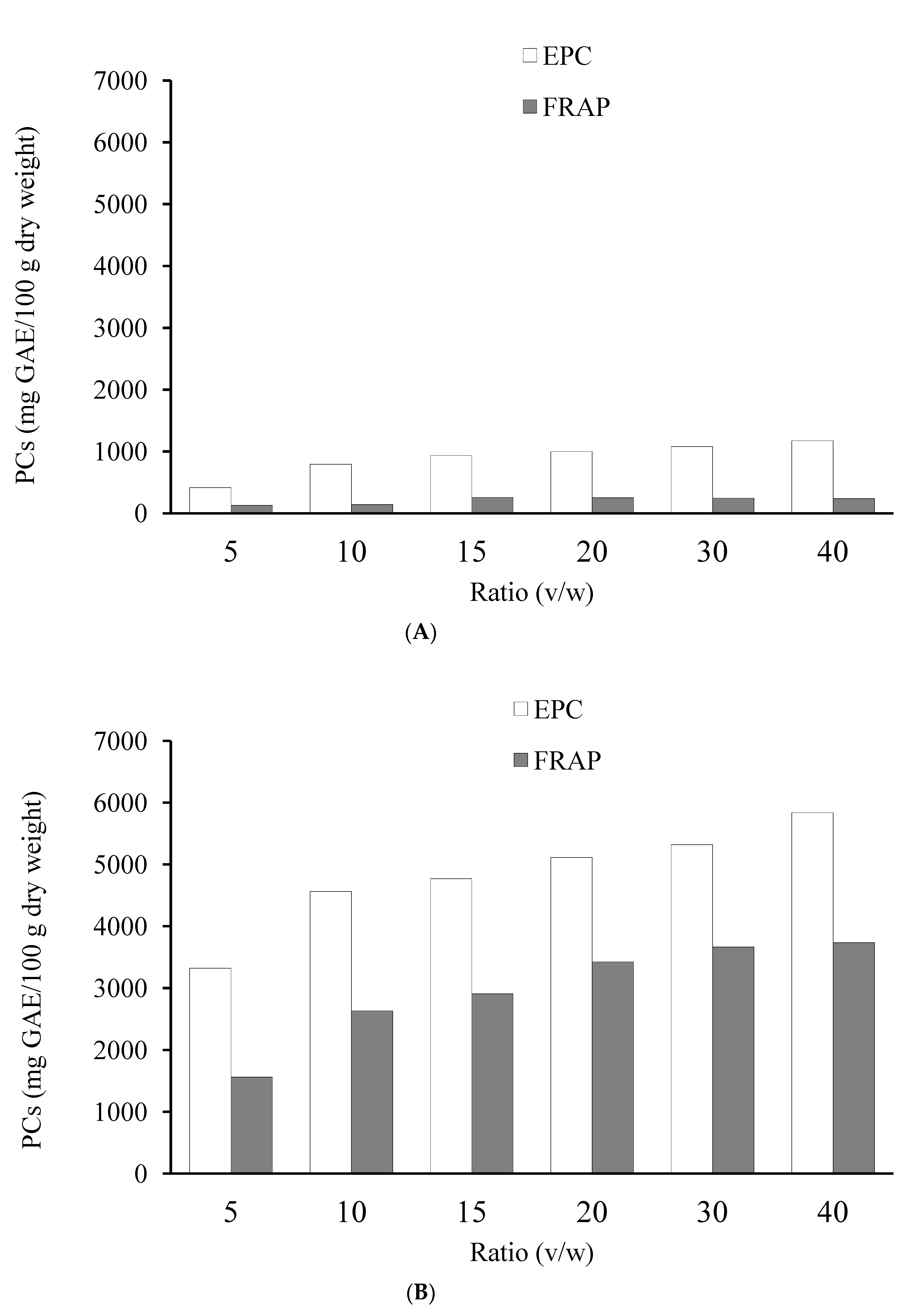 Foods 12 02827 g001 Foods 12 02827 g001