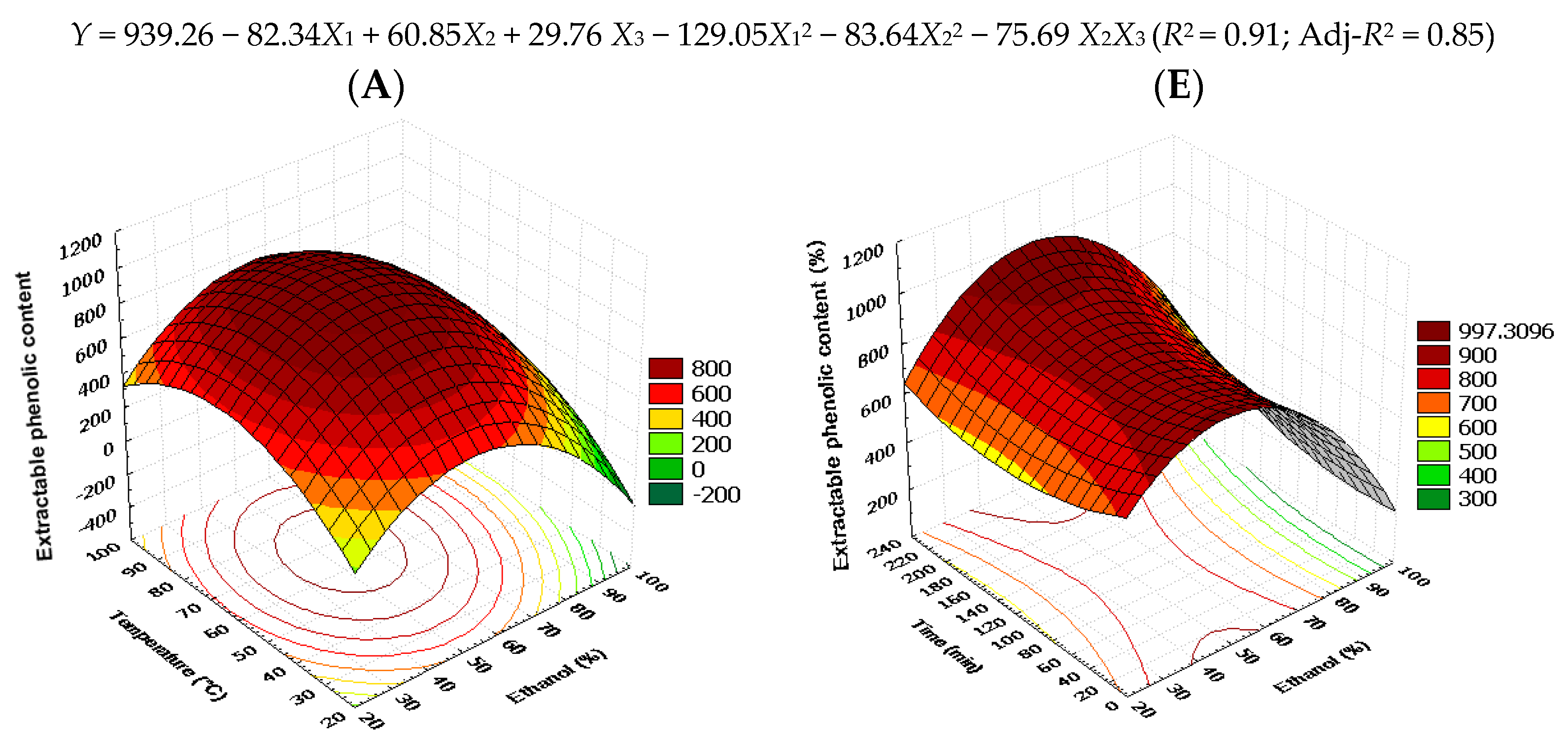 Foods 12 02827 g002a Foods 12 02827 g002a