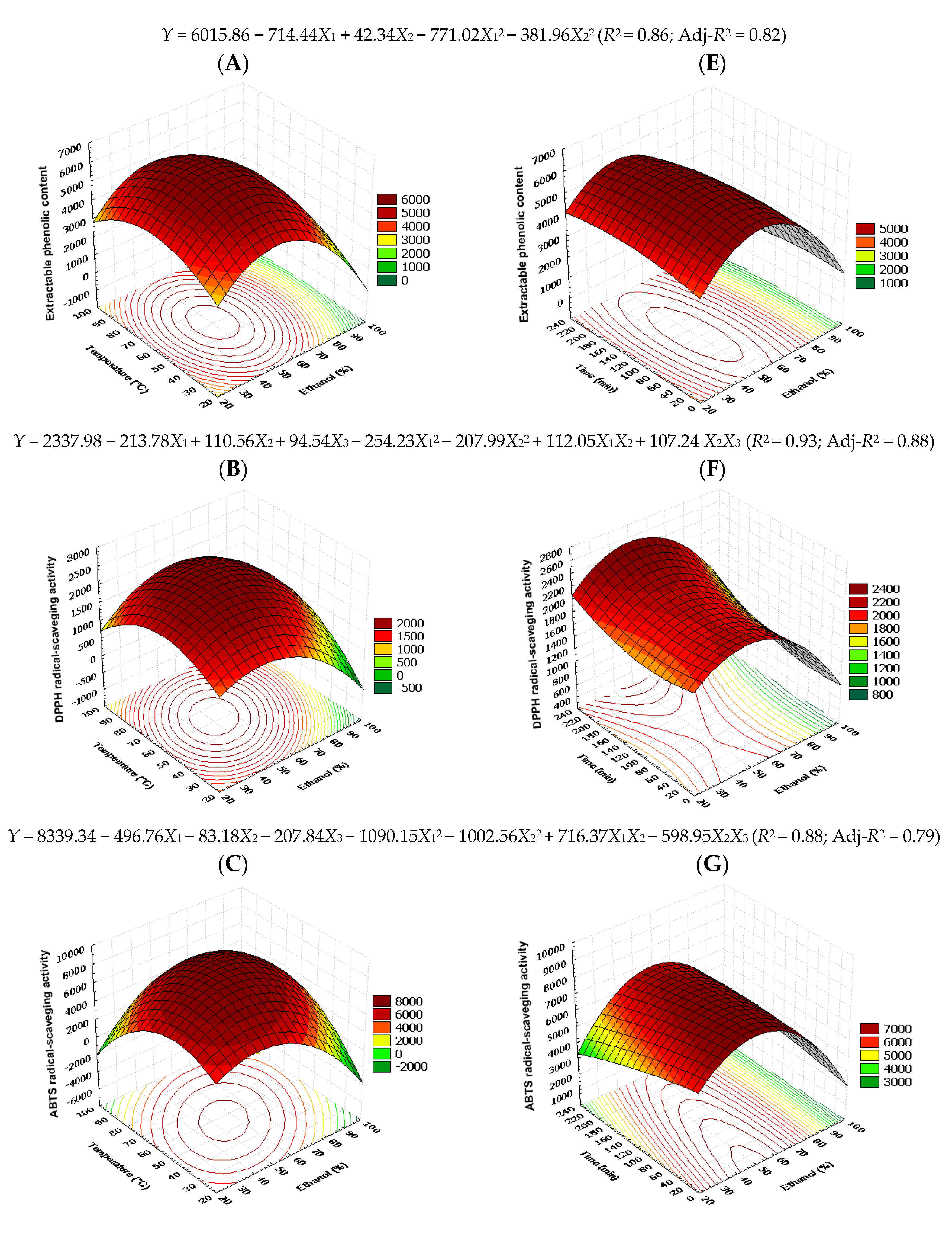 Foods 12 02827 g003a Foods 12 02827 g003a