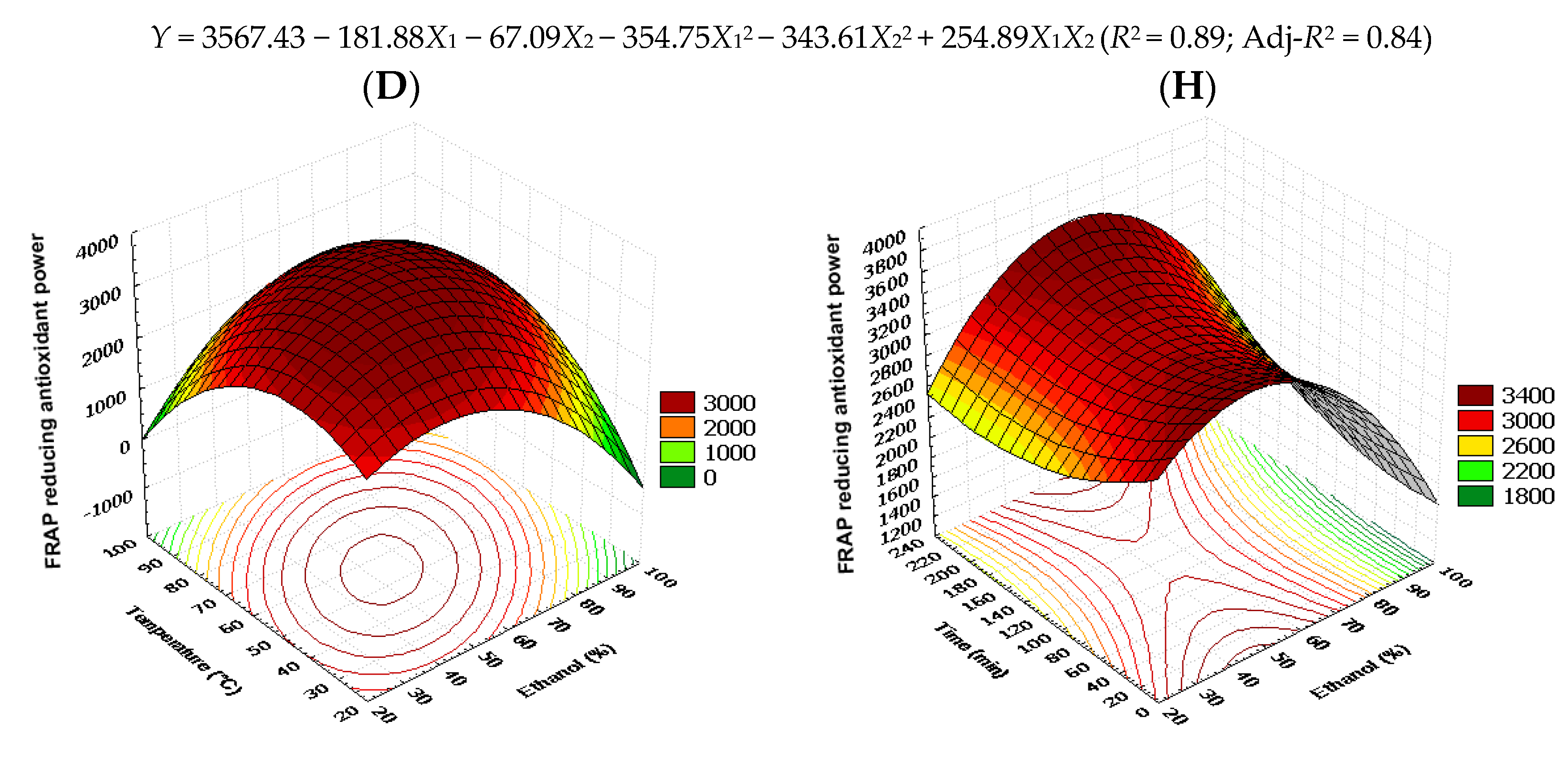 Foods 12 02827 g003b Foods 12 02827 g003b