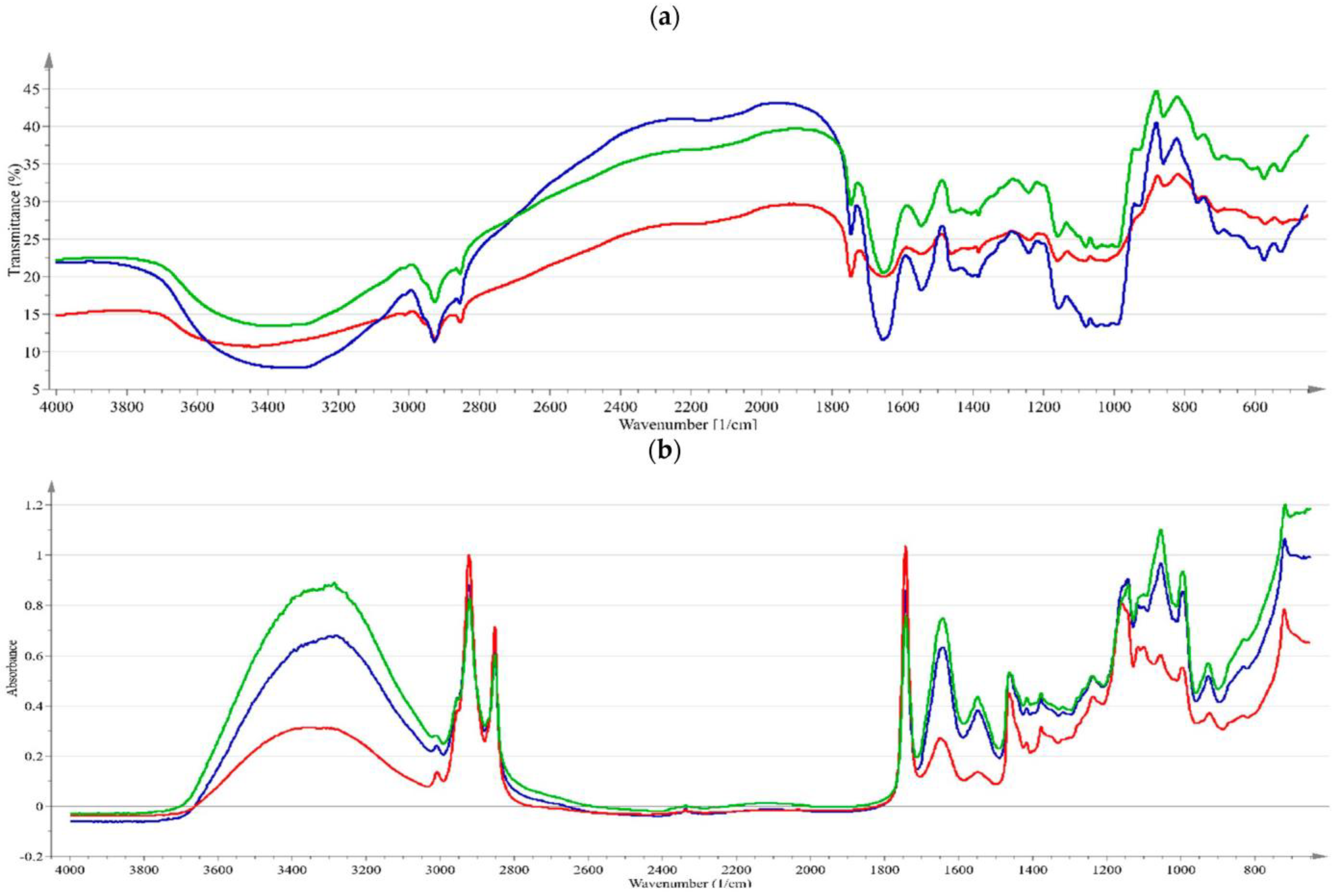 Foods 12 02829 g001 Foods 12 02829 g001