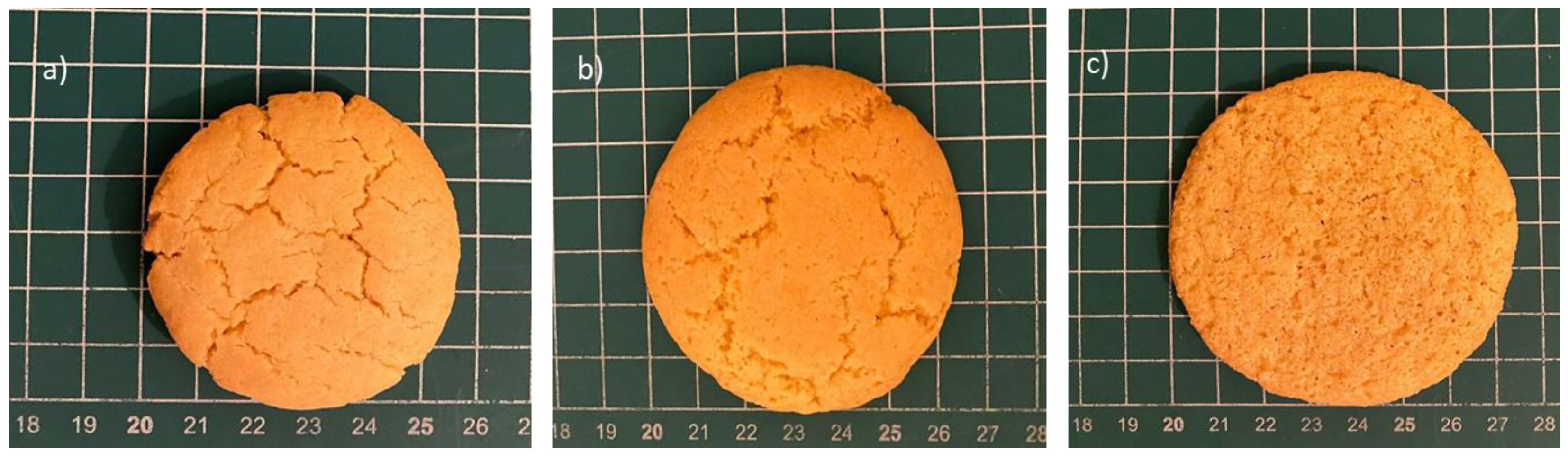 Foods 12 02829 g003 Foods 12 02829 g003