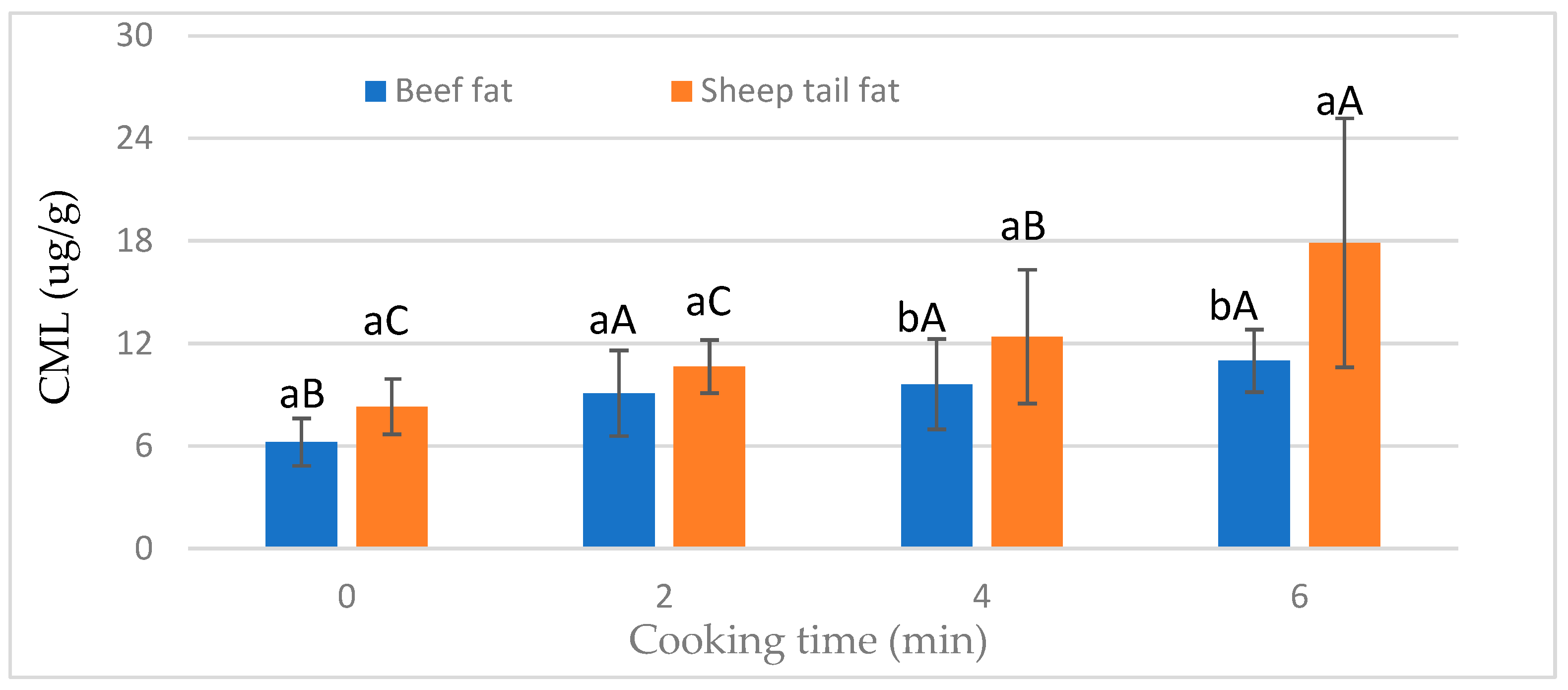 Foods 12 02834 g002 Foods 12 02834 g002