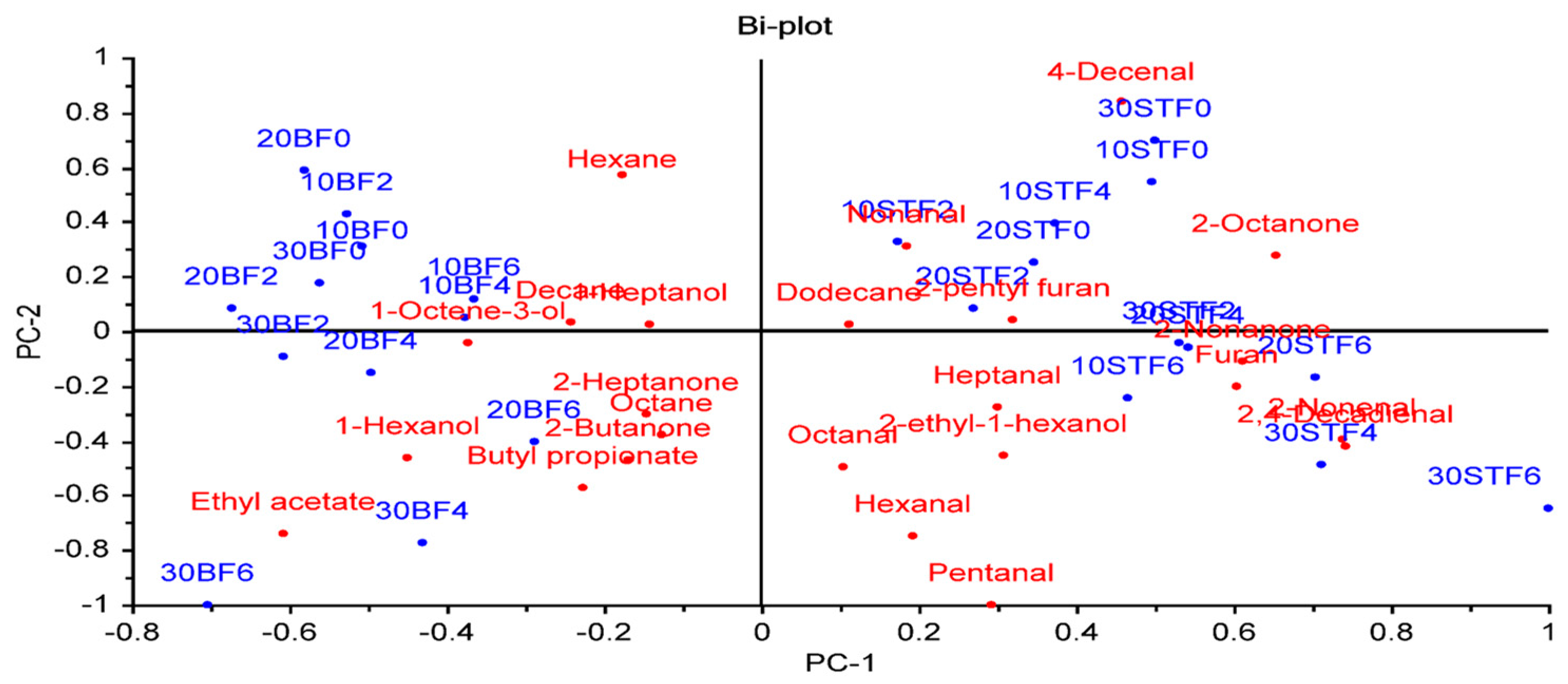 Foods 12 02834 g003 Foods 12 02834 g003