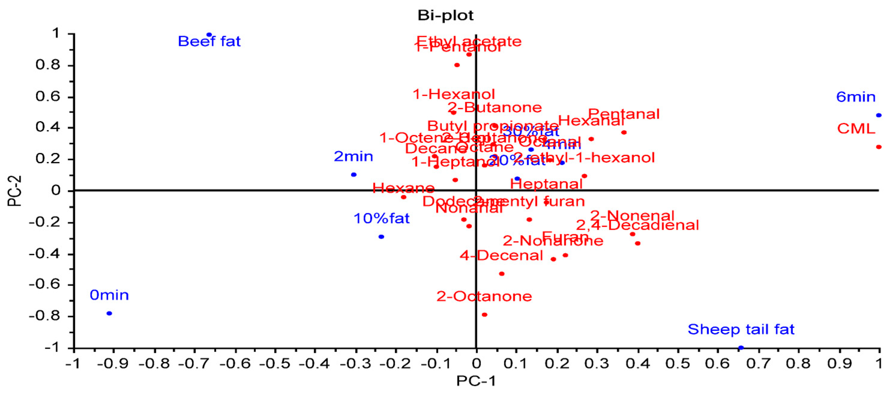 Foods 12 02834 g004 Foods 12 02834 g004