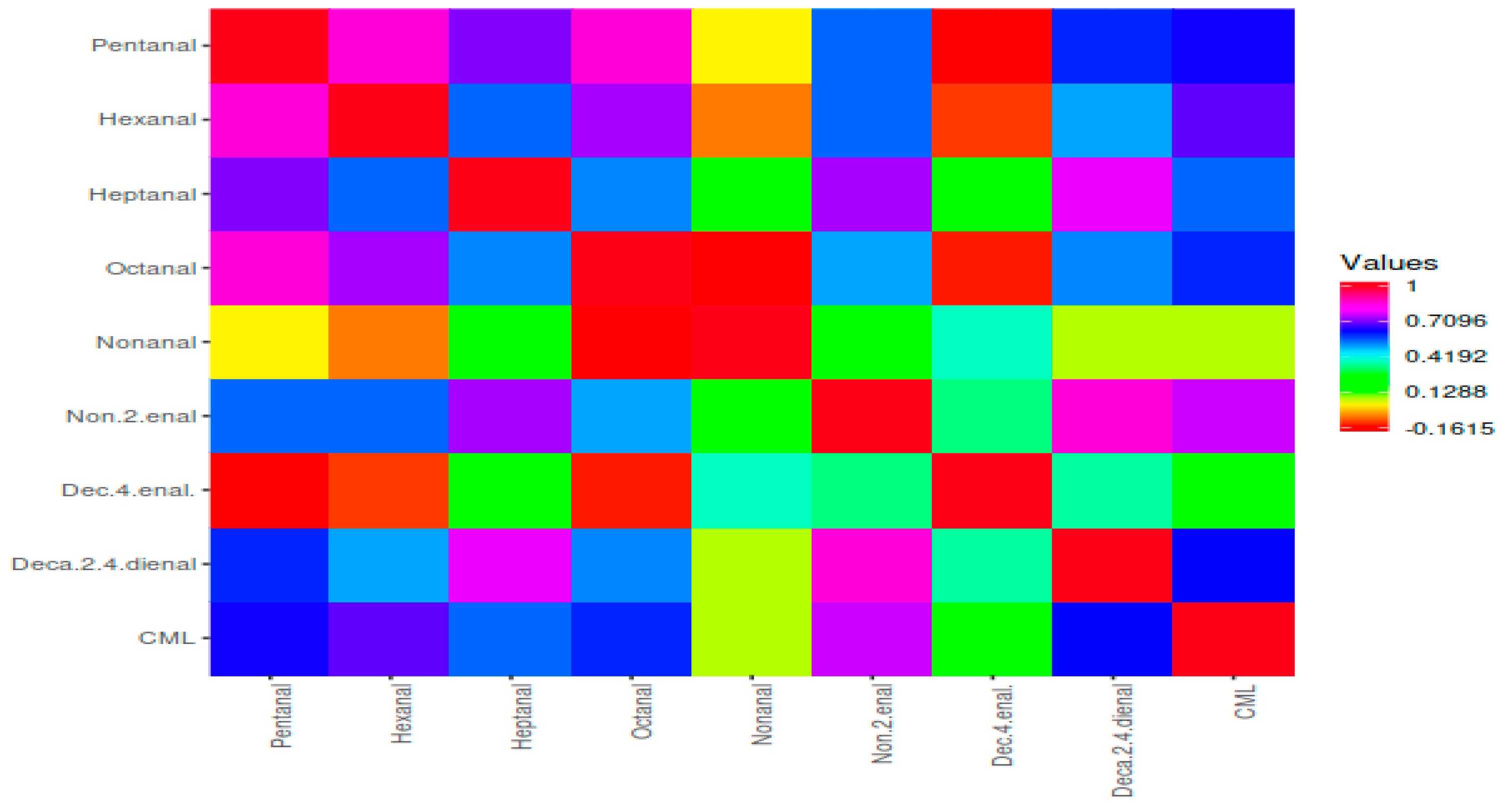 Foods 12 02834 g006 Foods 12 02834 g006