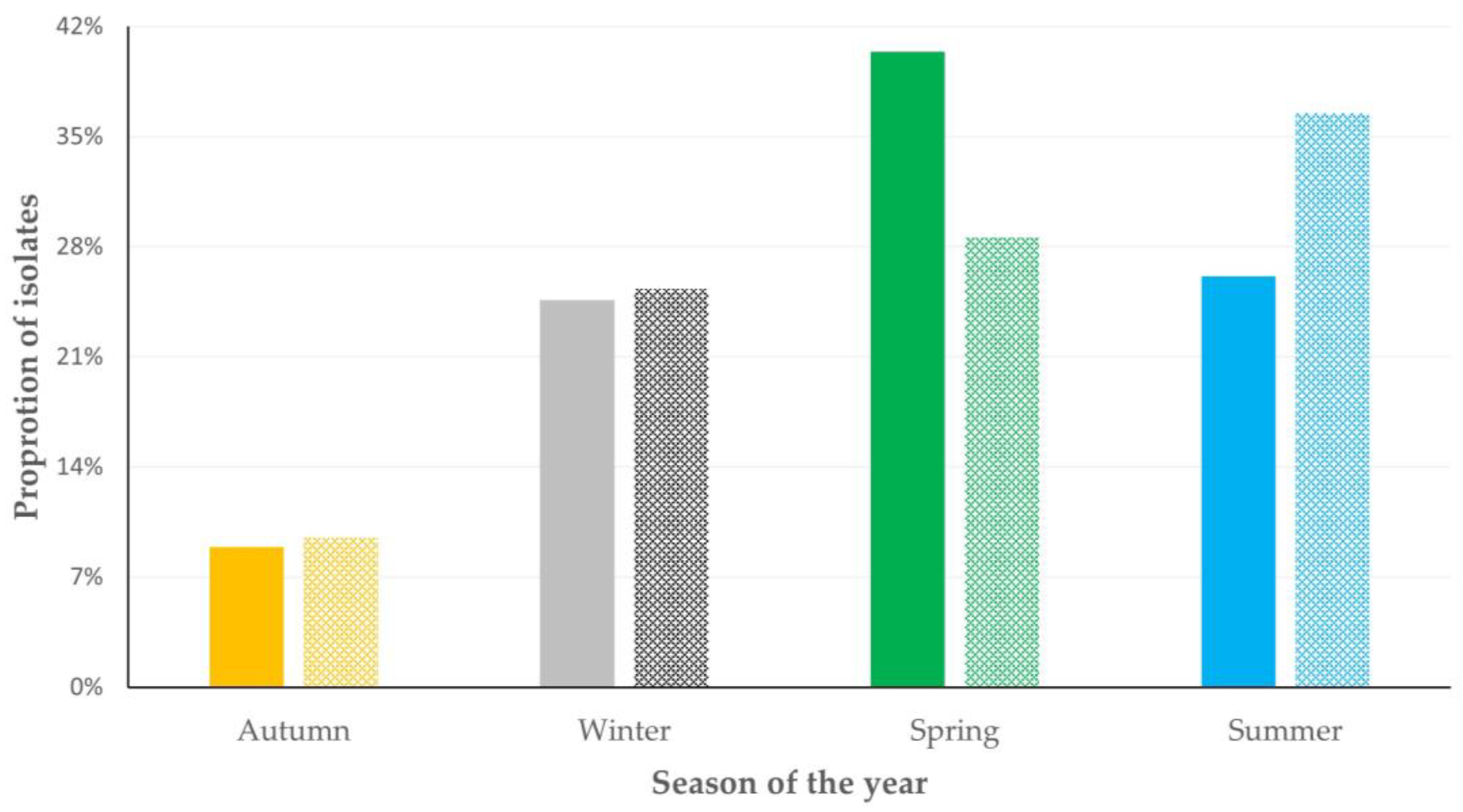 Foods 12 02836 g003 Foods 12 02836 g003