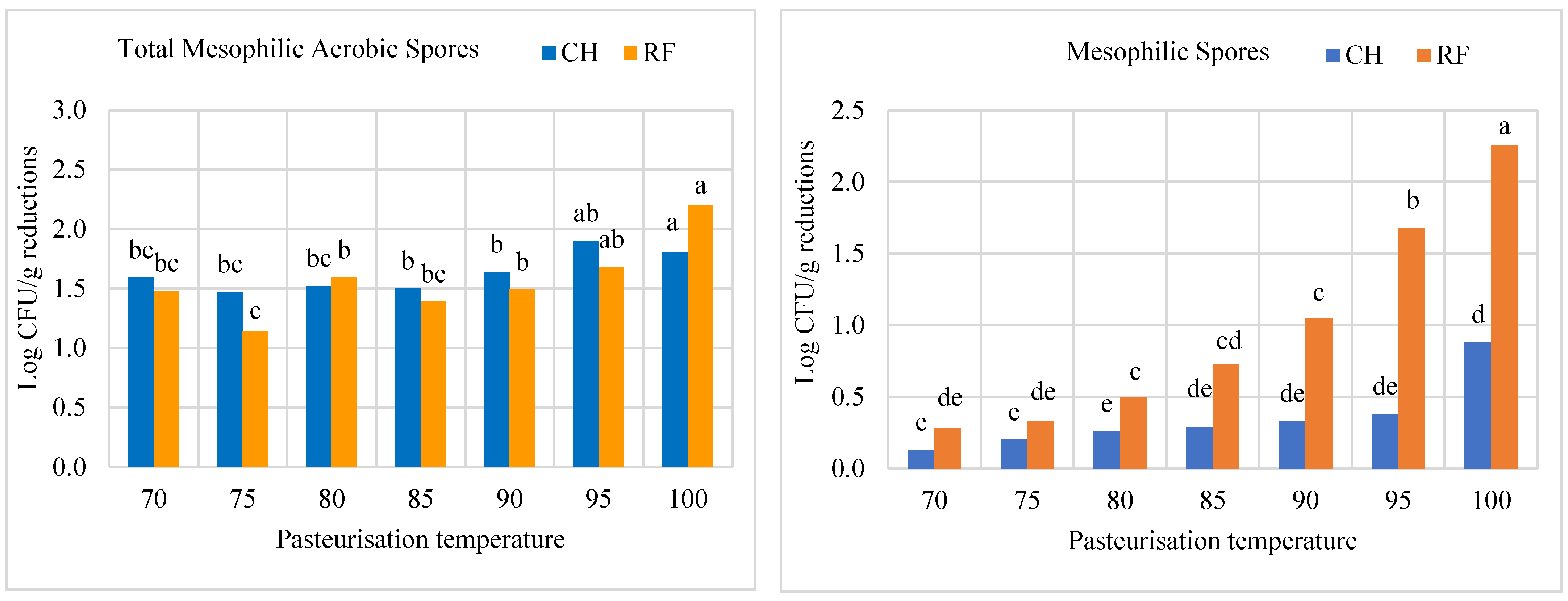 Foods 12 02837 g002 Foods 12 02837 g002