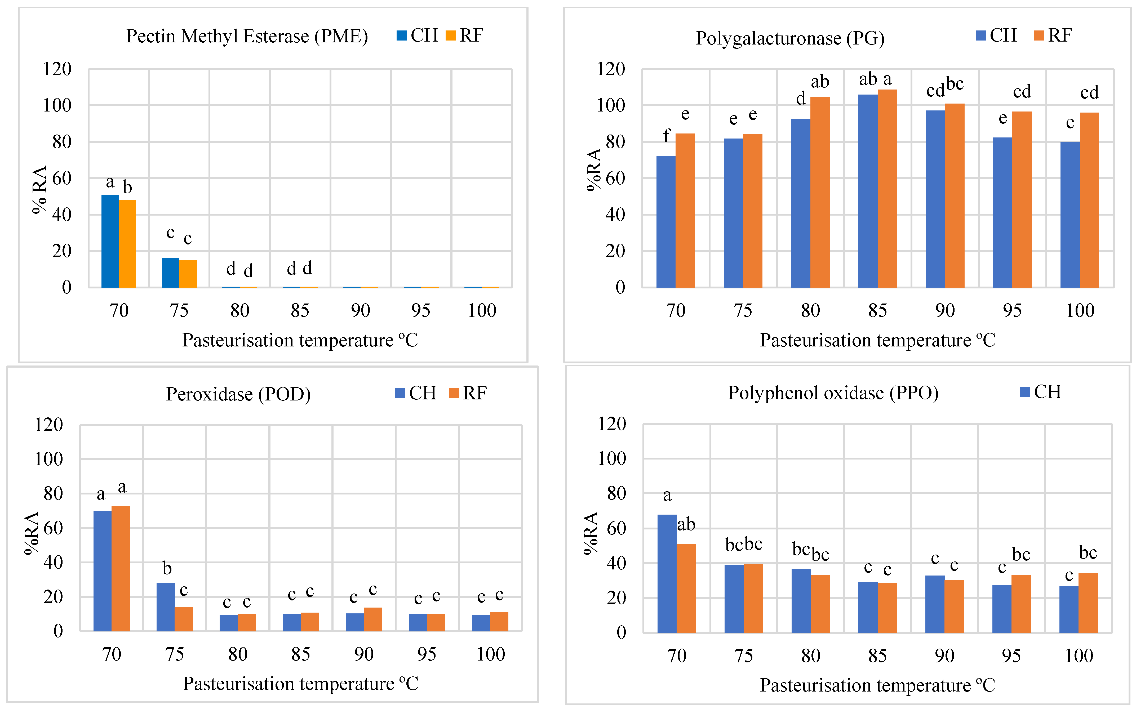 Foods 12 02837 g003 Foods 12 02837 g003