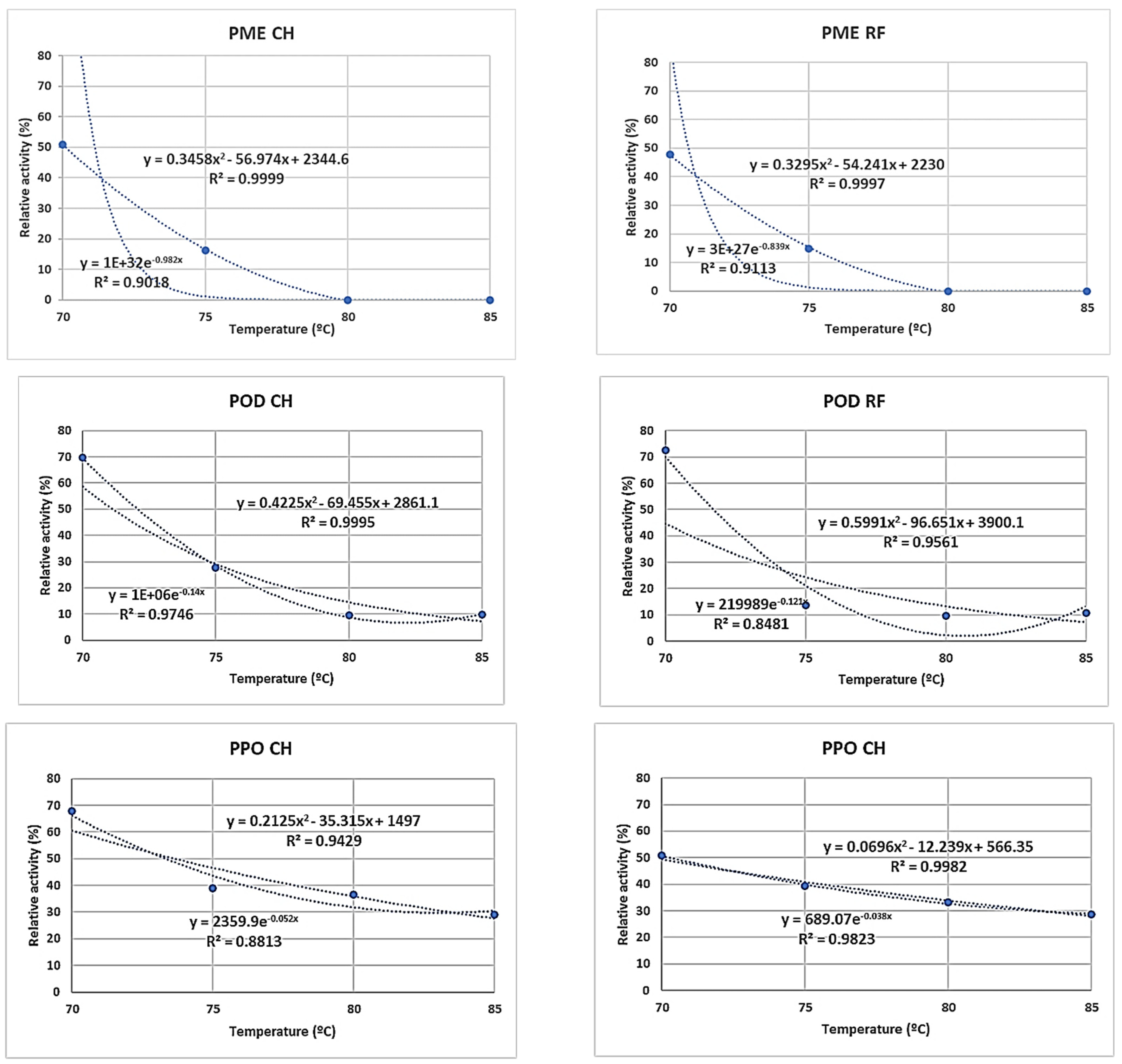 Foods 12 02837 g004 Foods 12 02837 g004