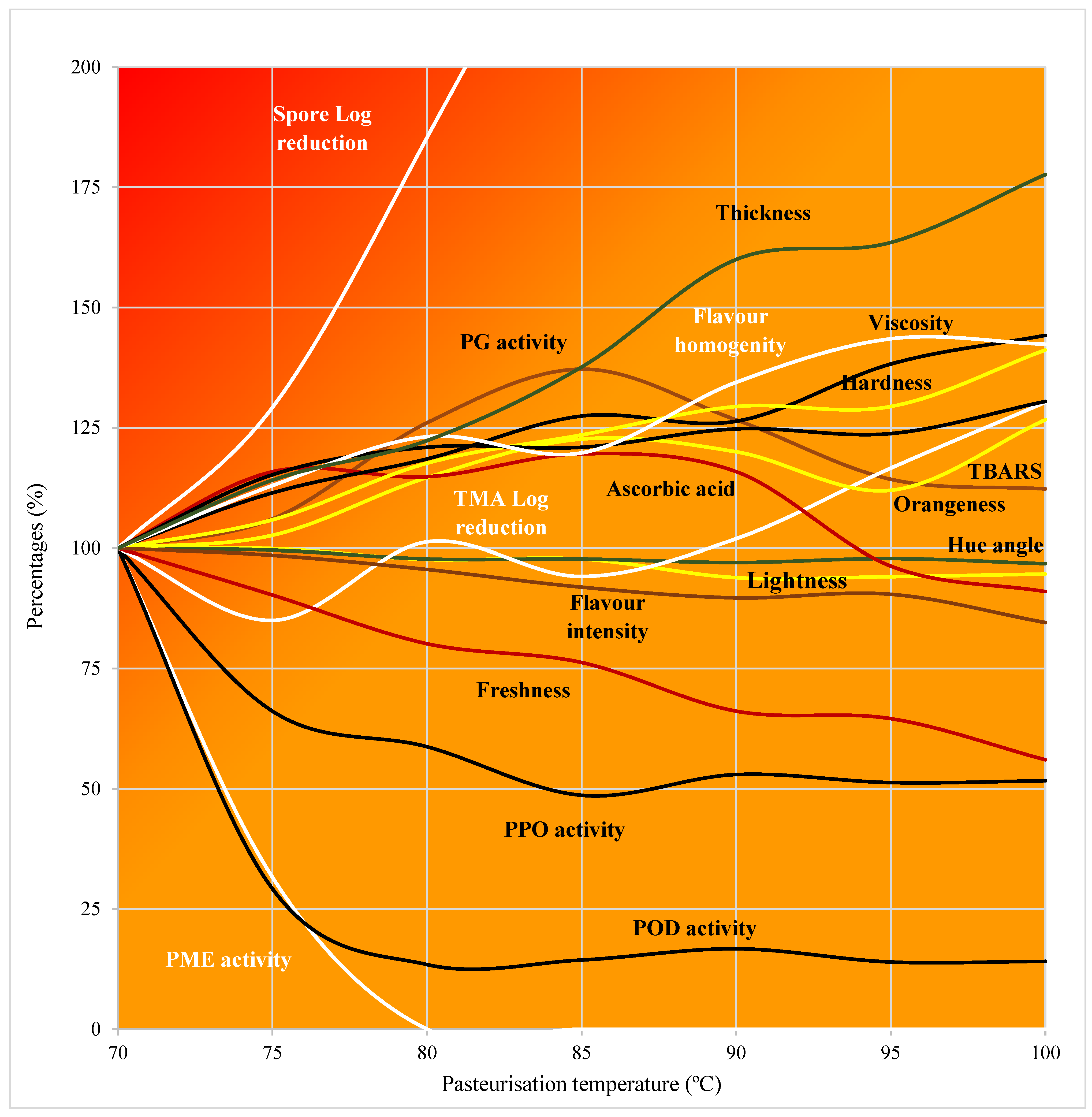 Foods 12 02837 g005 Foods 12 02837 g005