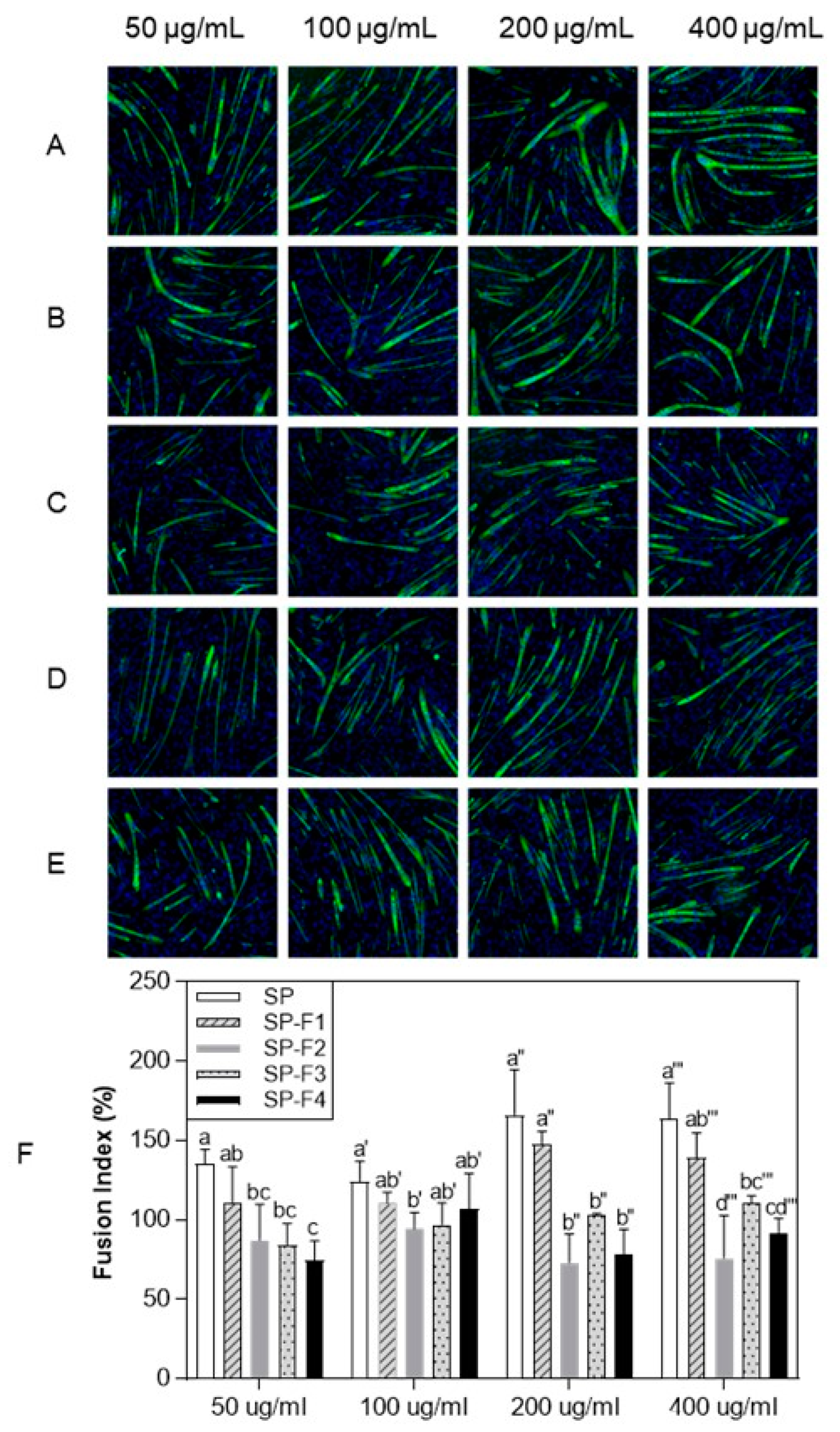 Foods 12 02840 g003 Foods 12 02840 g003