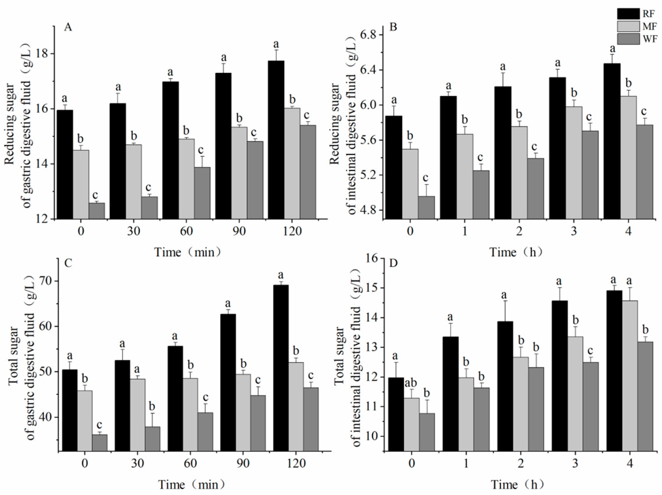 Foods 12 02847 g002 Foods 12 02847 g002