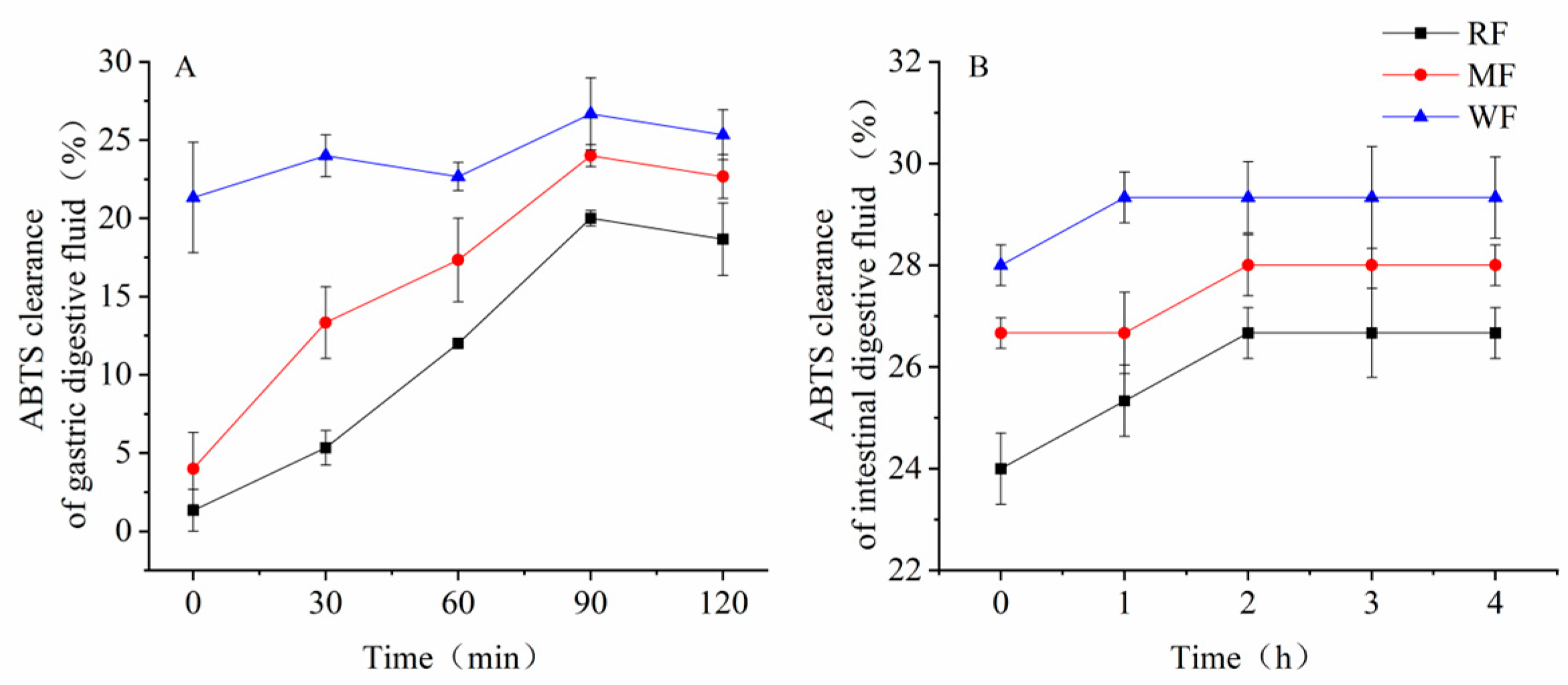 Foods 12 02847 g003 Foods 12 02847 g003